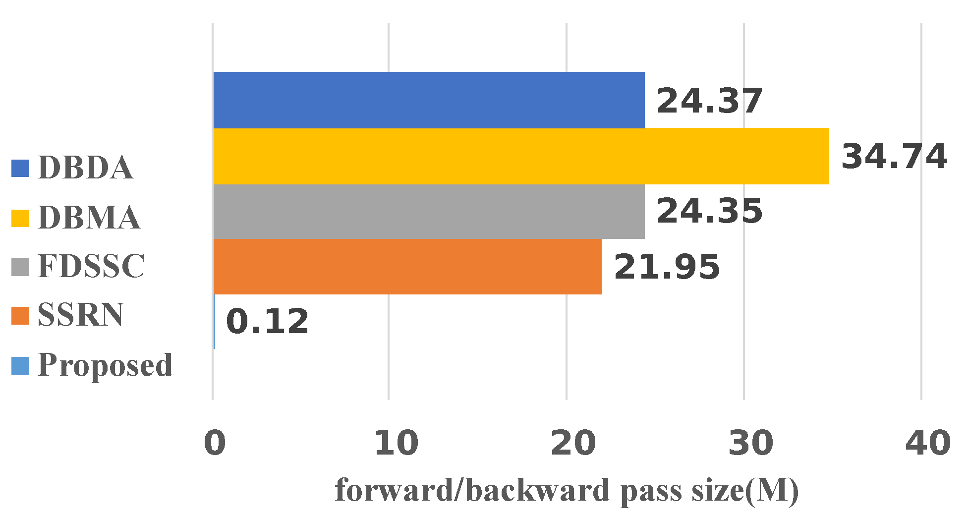 Sensors 22 03902 g009