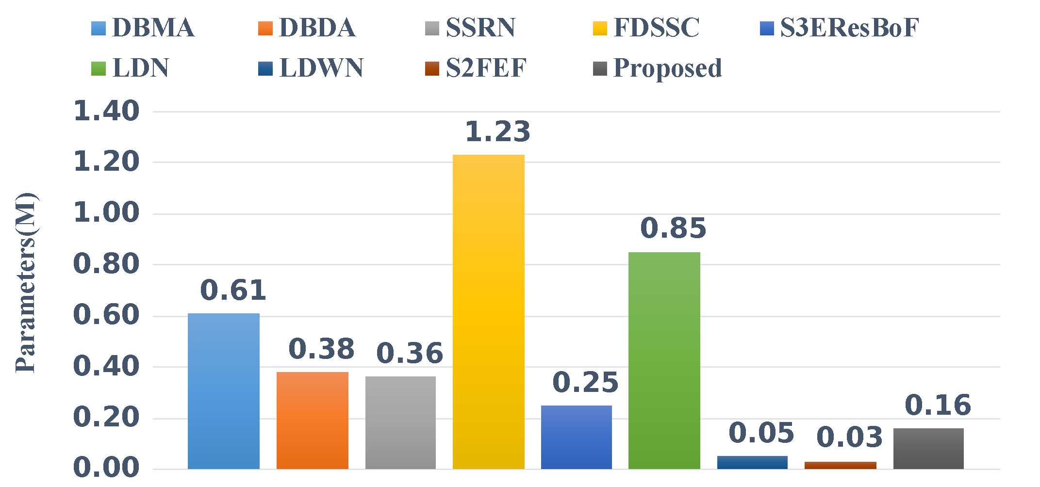 Sensors 22 03902 g010