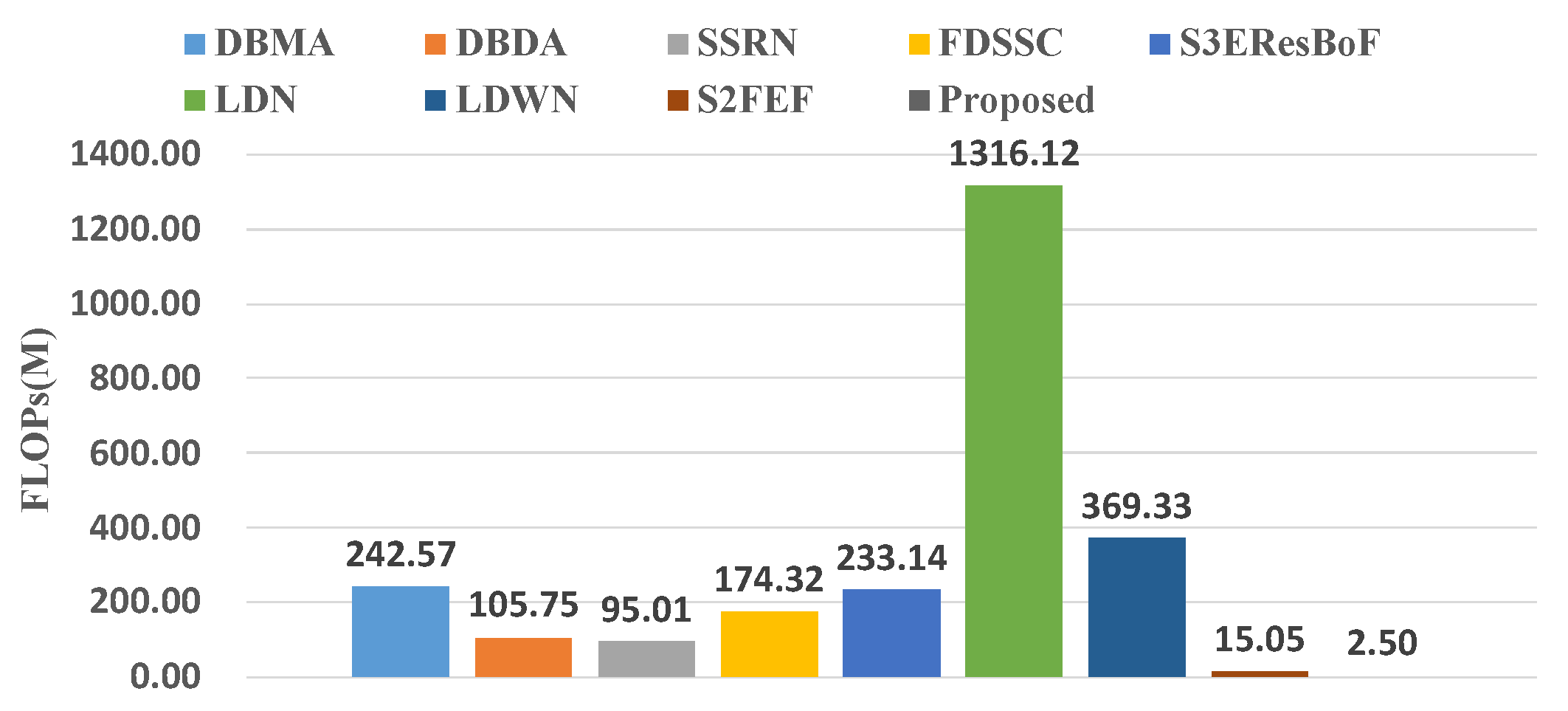 Sensors 22 03902 g011
