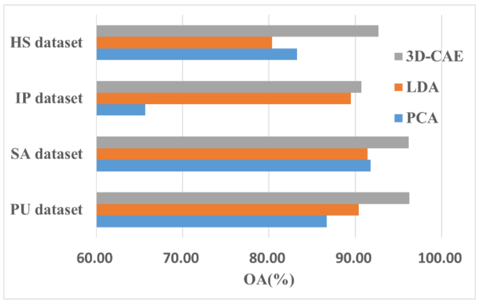 Sensors 22 03902 g012