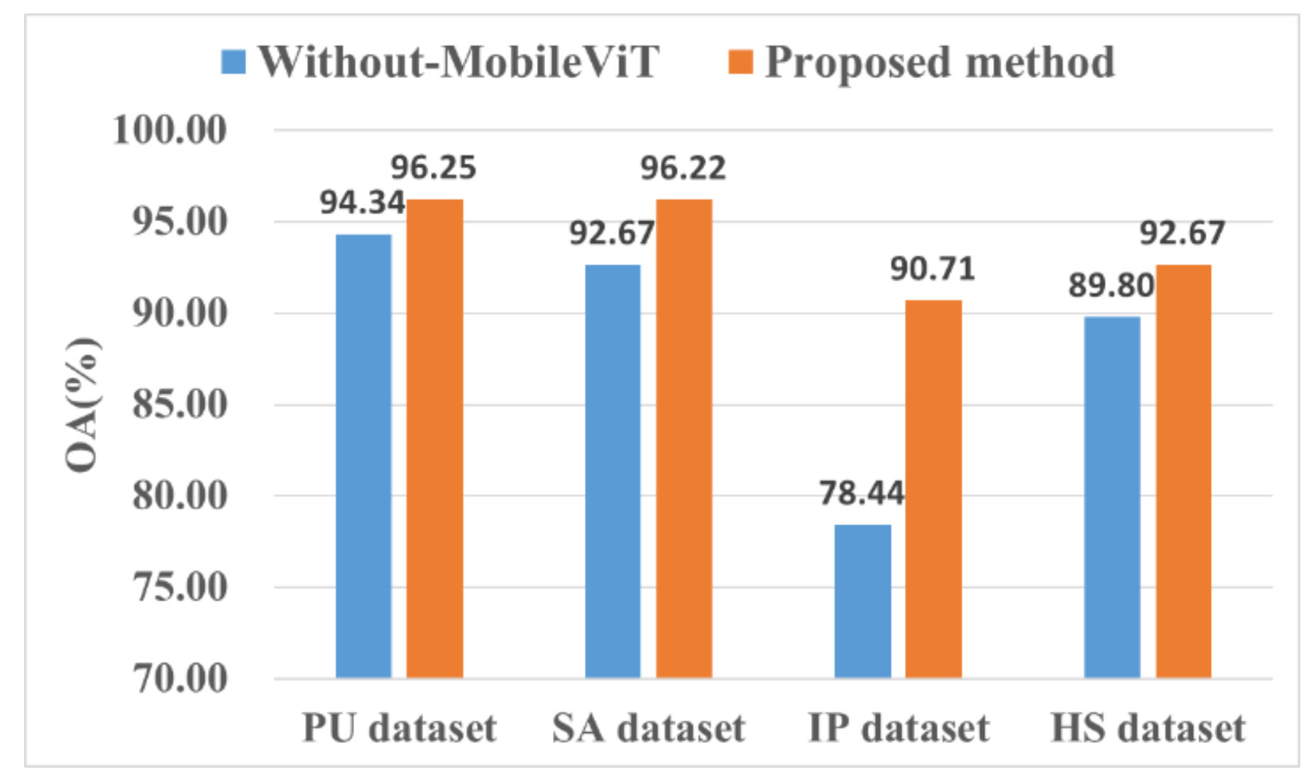 Sensors 22 03902 g013