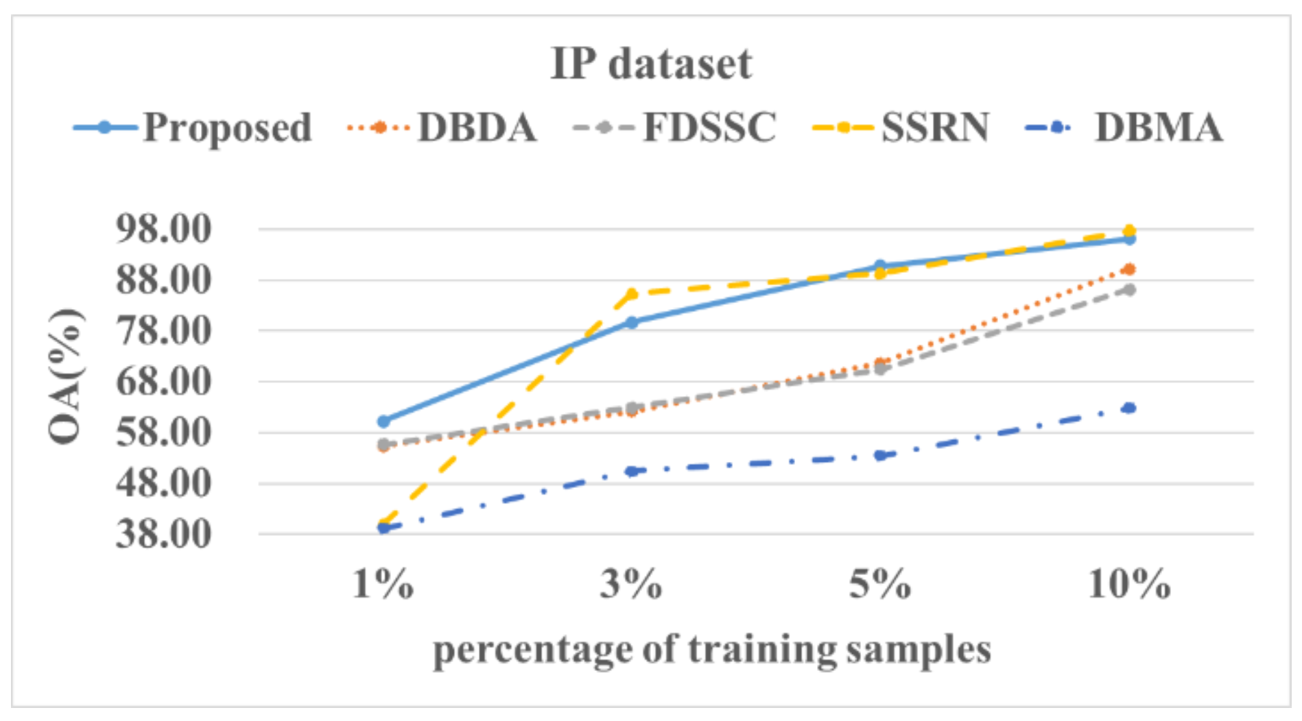 Sensors 22 03902 g014