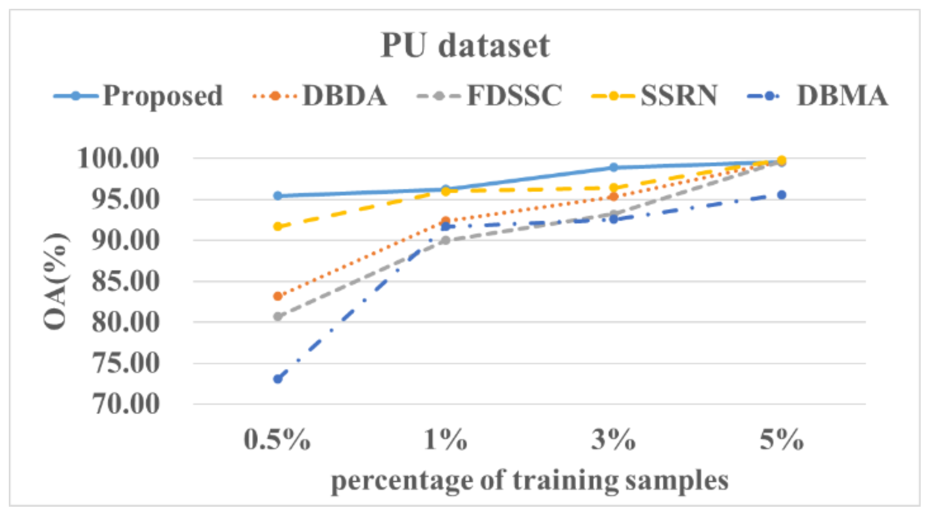 Sensors 22 03902 g015