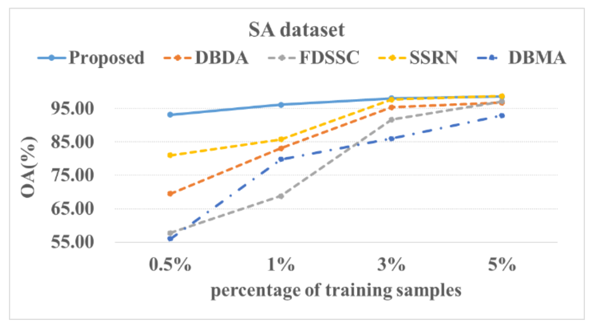 Sensors 22 03902 g016