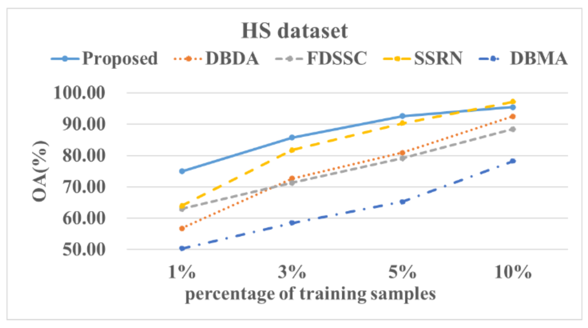 Sensors 22 03902 g017
