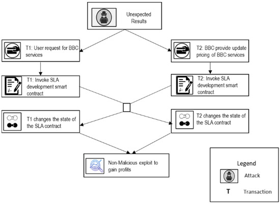 Sensors 22 03903 g003 550