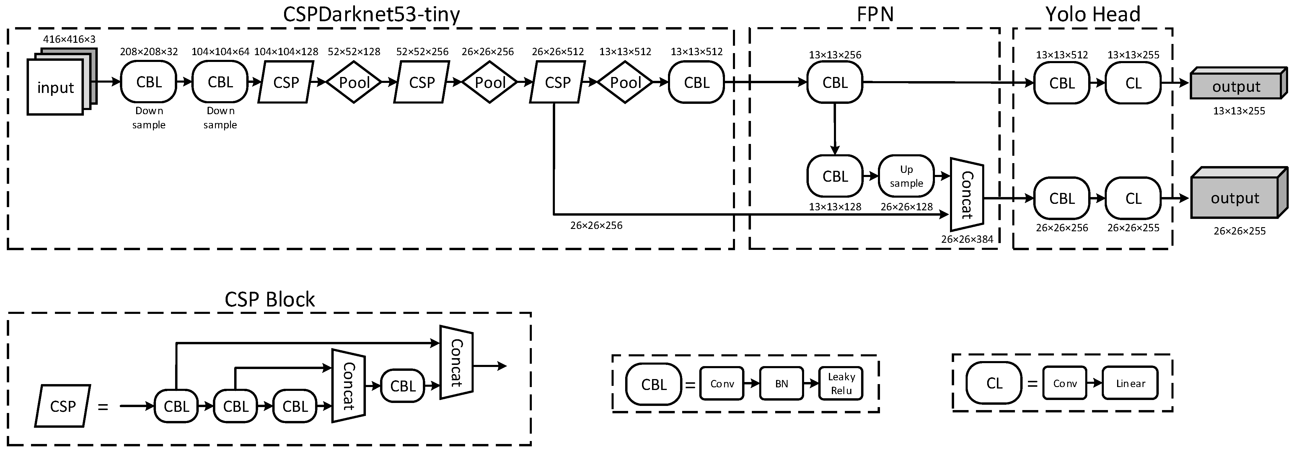 Sensors 22 03905 g006