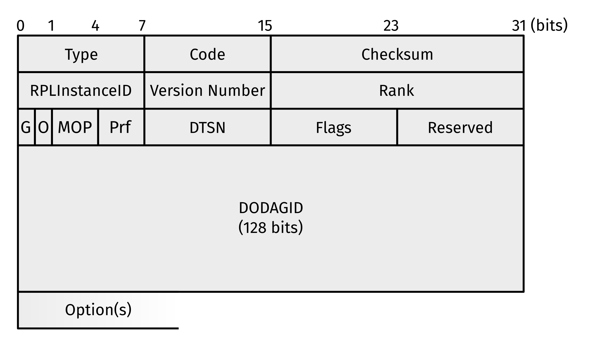 Sensors 22 03906 g002