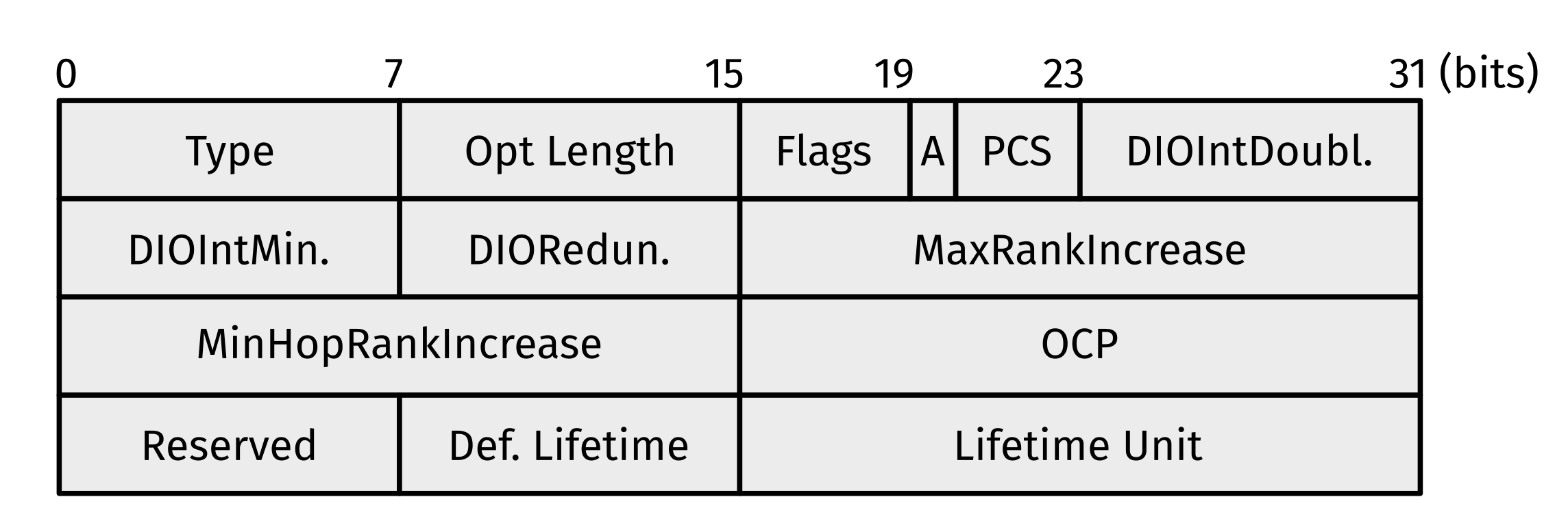 Sensors 22 03906 g003