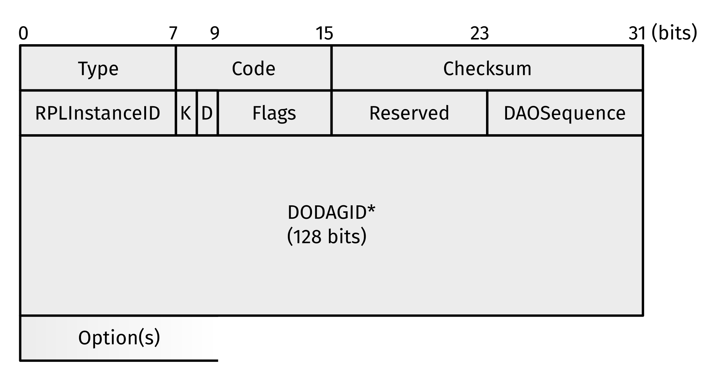 Sensors 22 03906 g004
