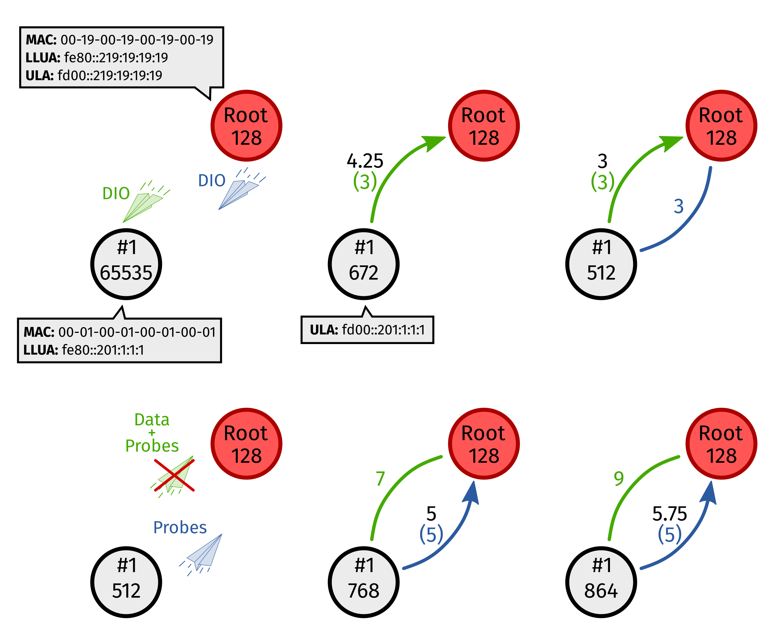 Sensors 22 03906 g005