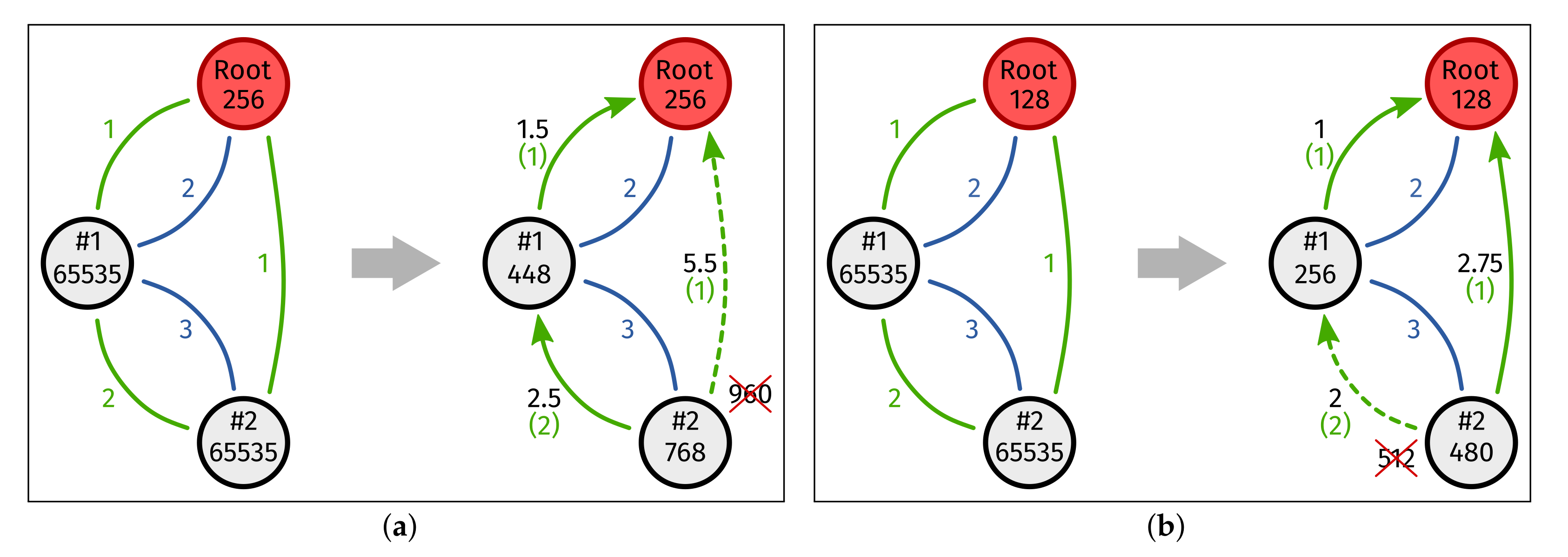 Sensors 22 03906 g006