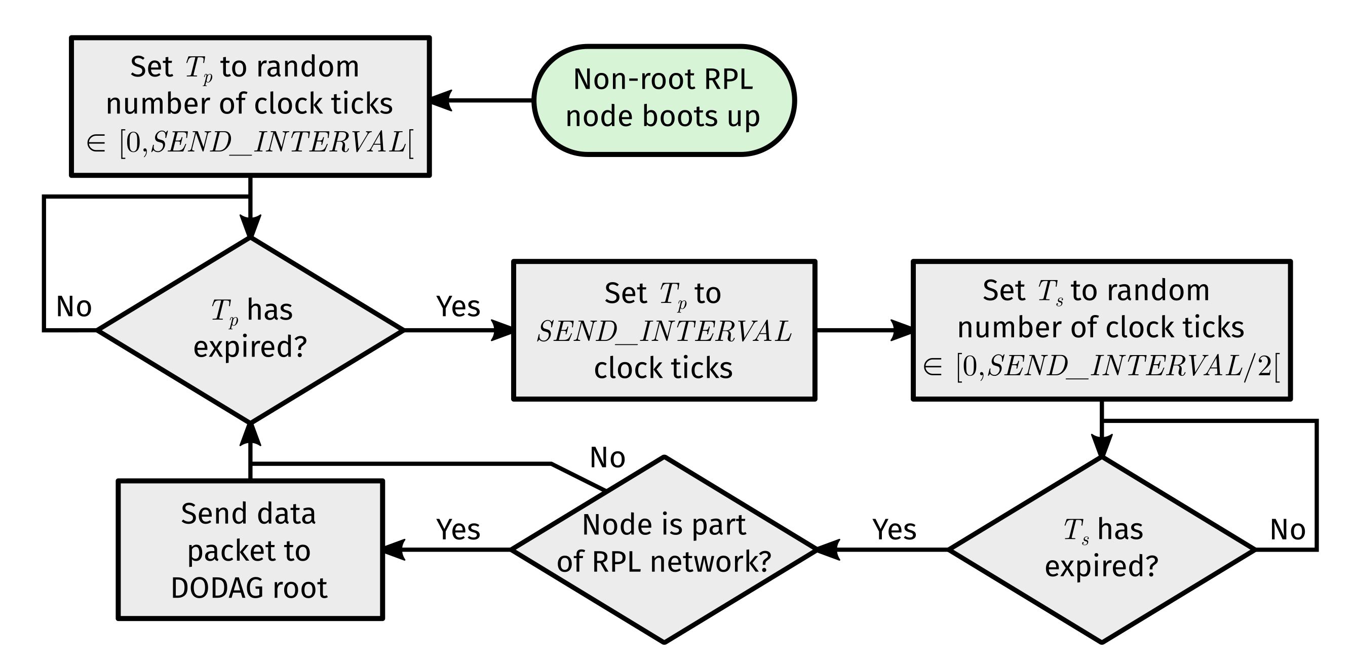 Sensors 22 03906 g008