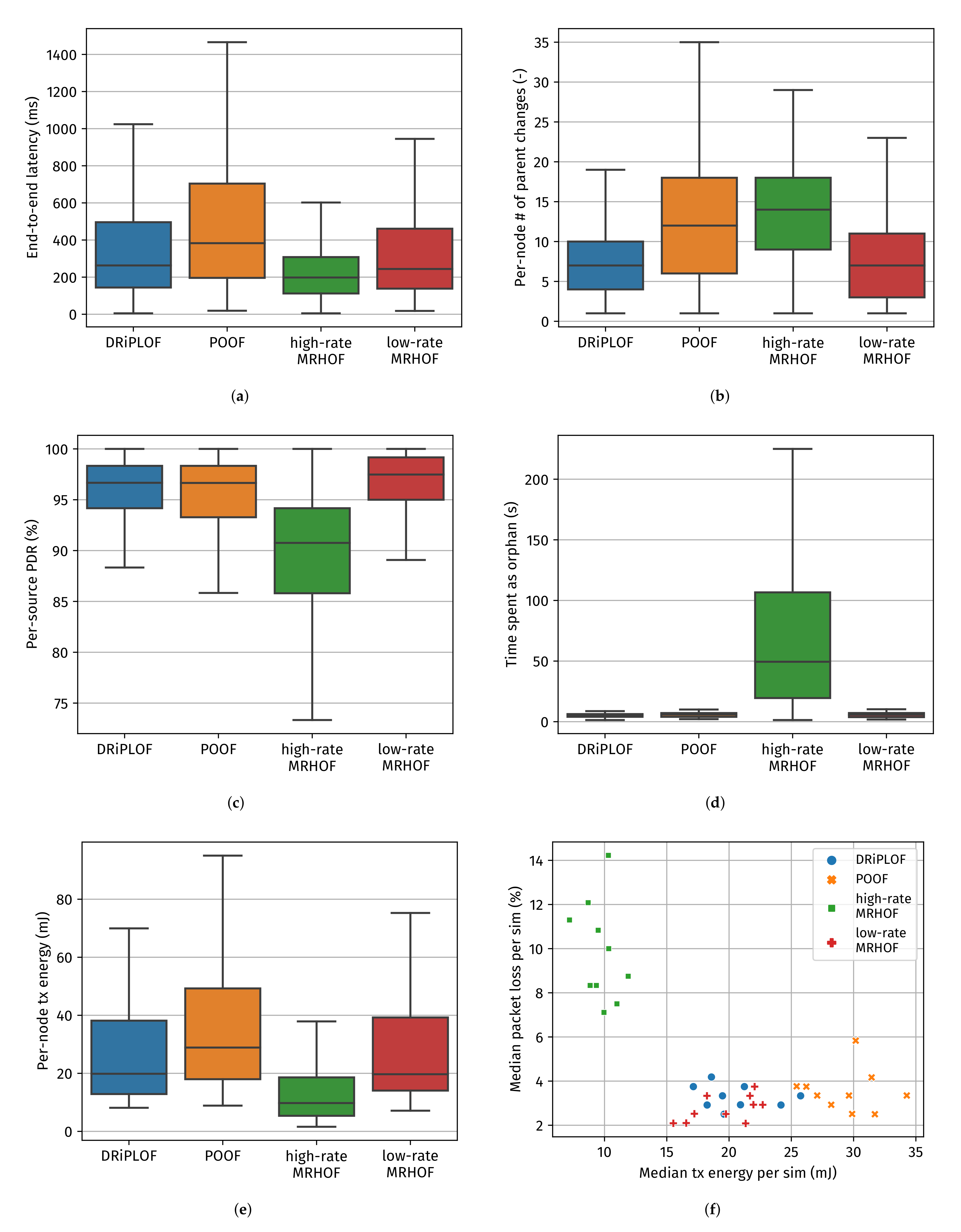 Sensors 22 03906 g009a