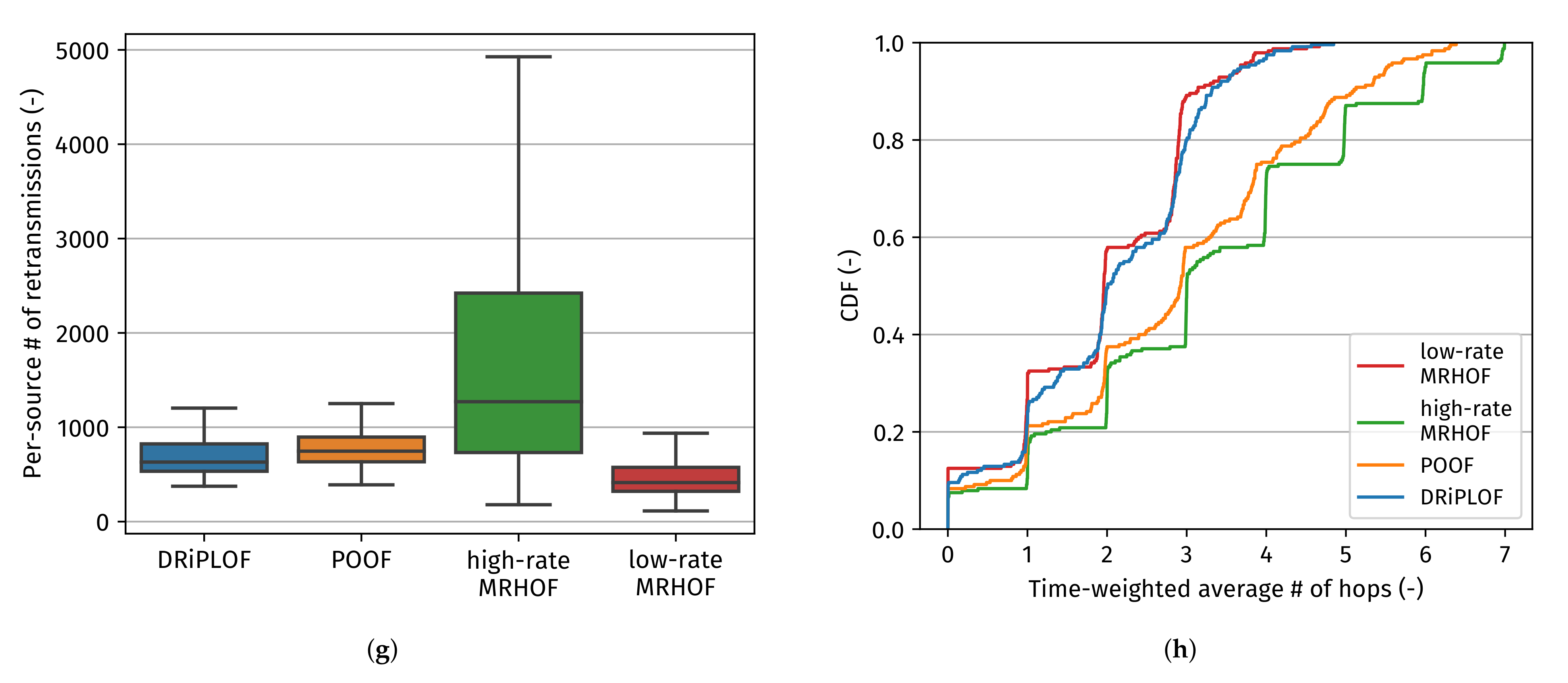Sensors 22 03906 g009b