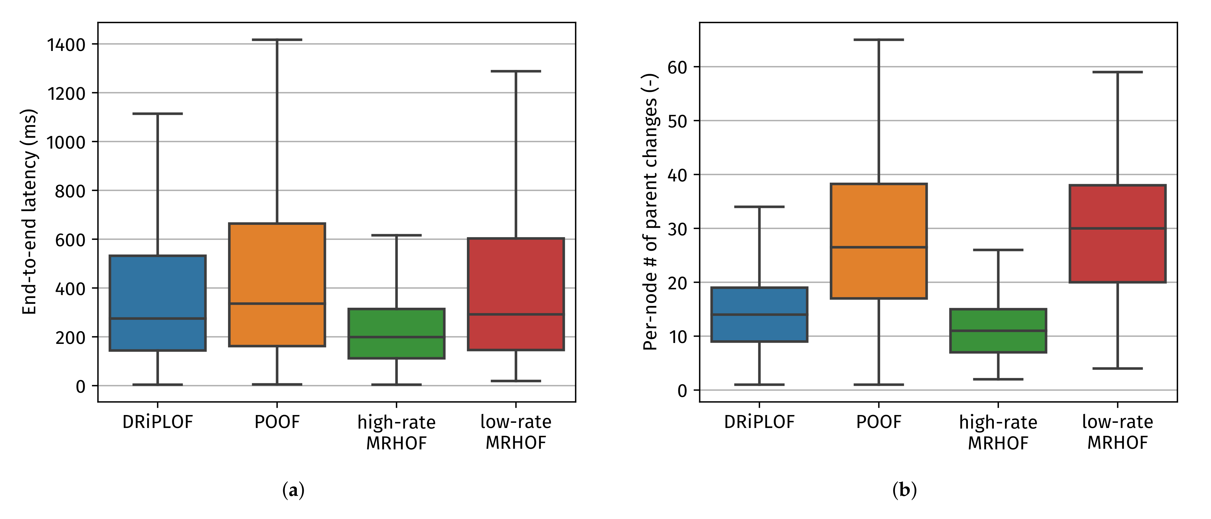 Sensors 22 03906 g010a
