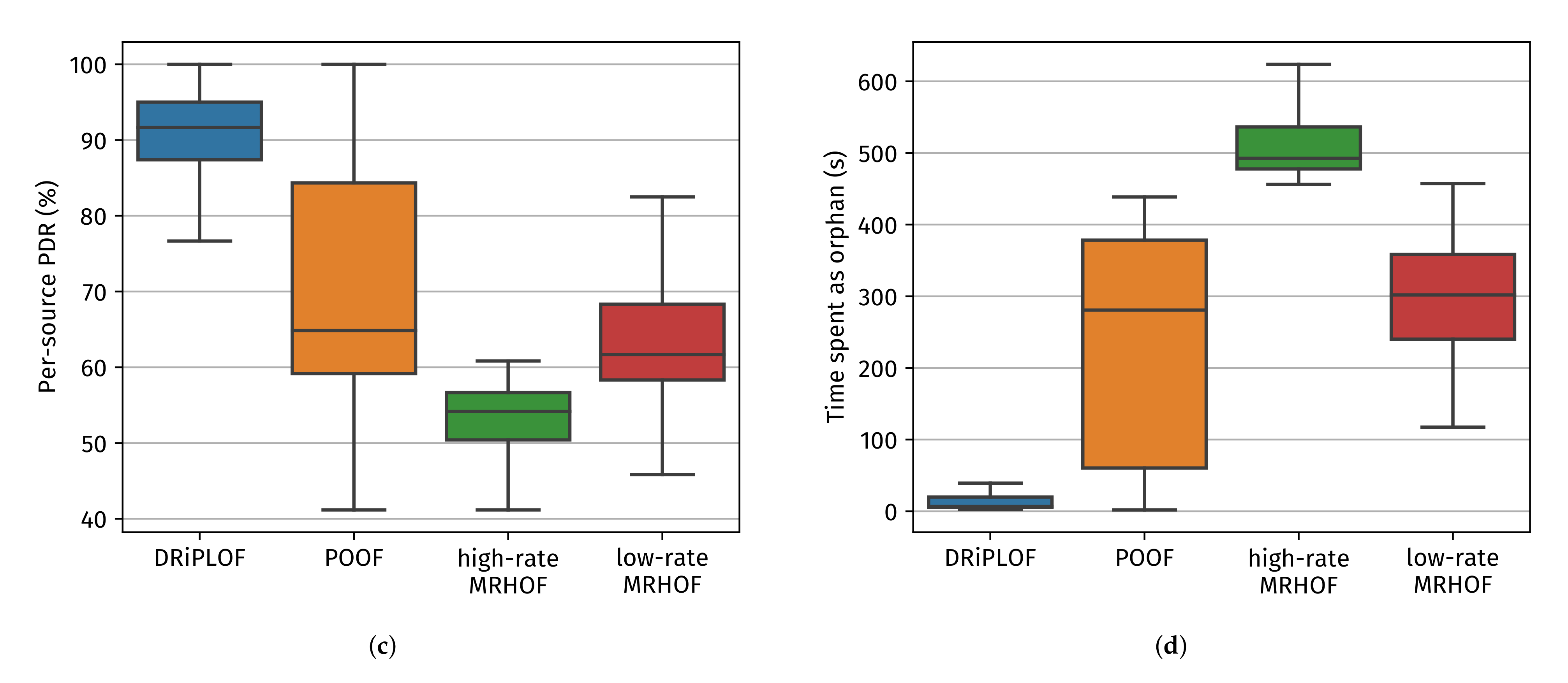 Sensors 22 03906 g010b