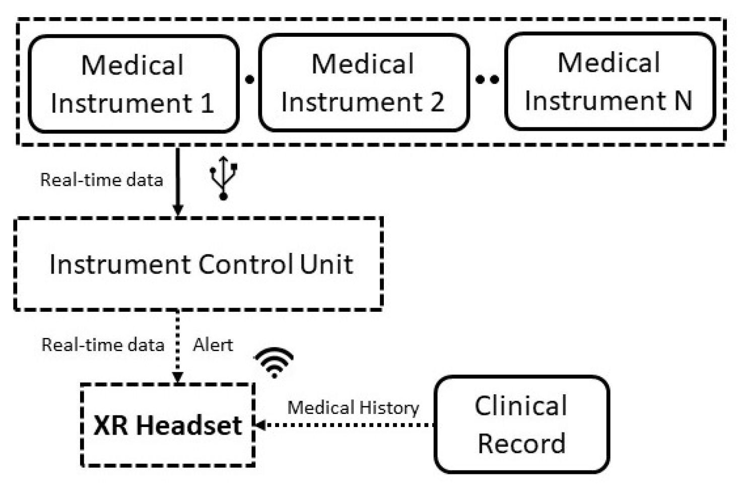 Sensors 22 03908 g001