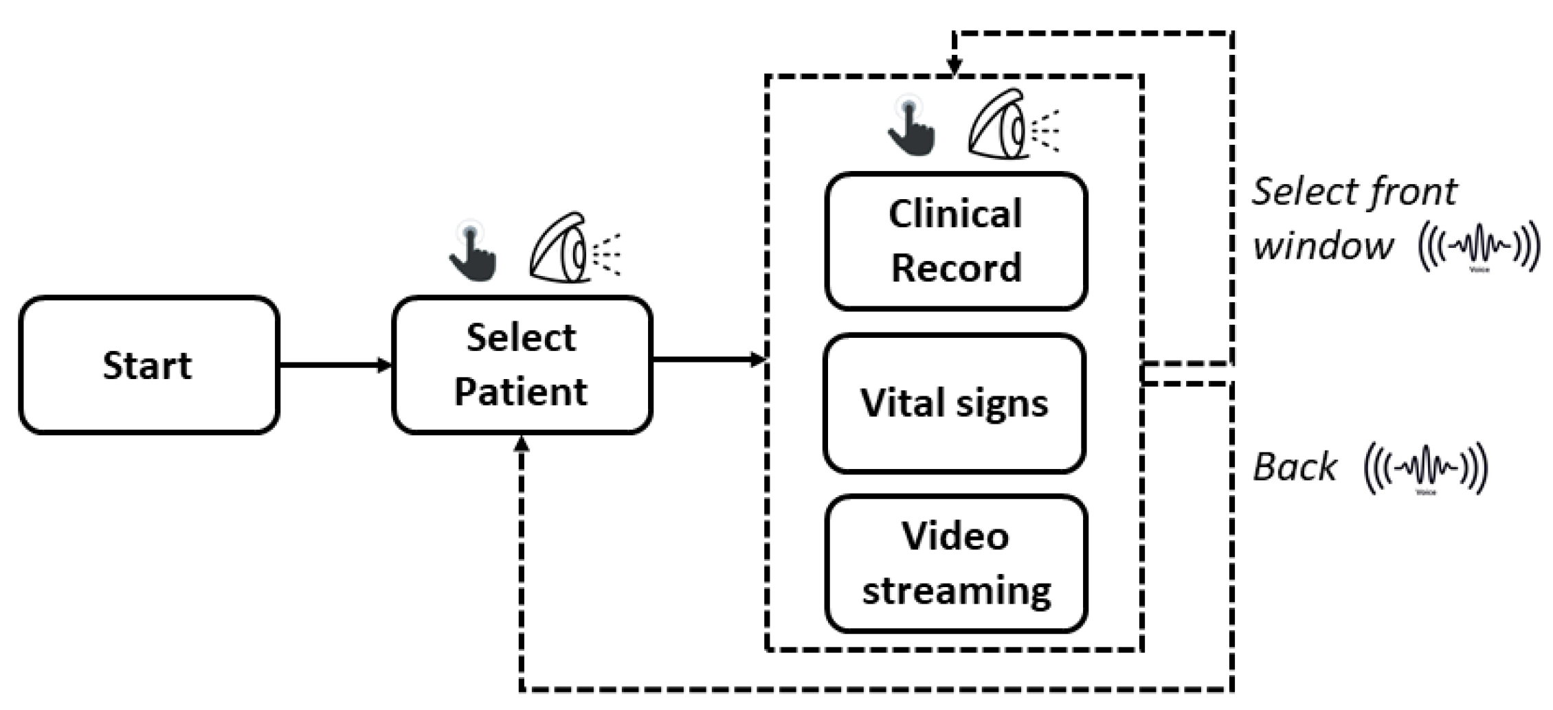 Sensors 22 03908 g005