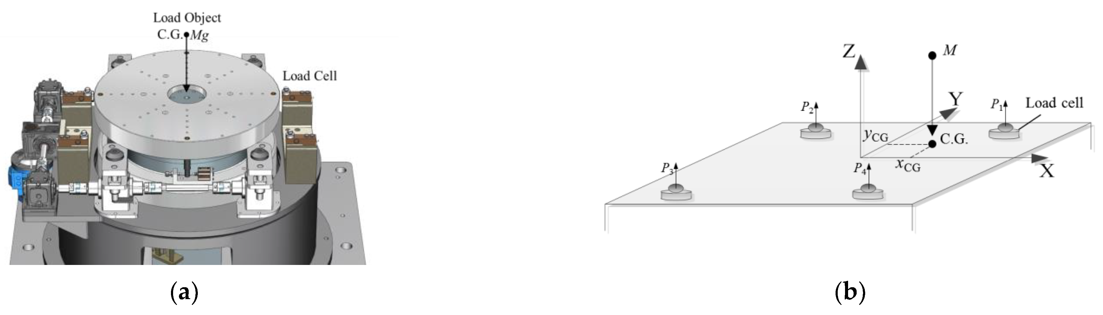 Sensors 22 03912 g001