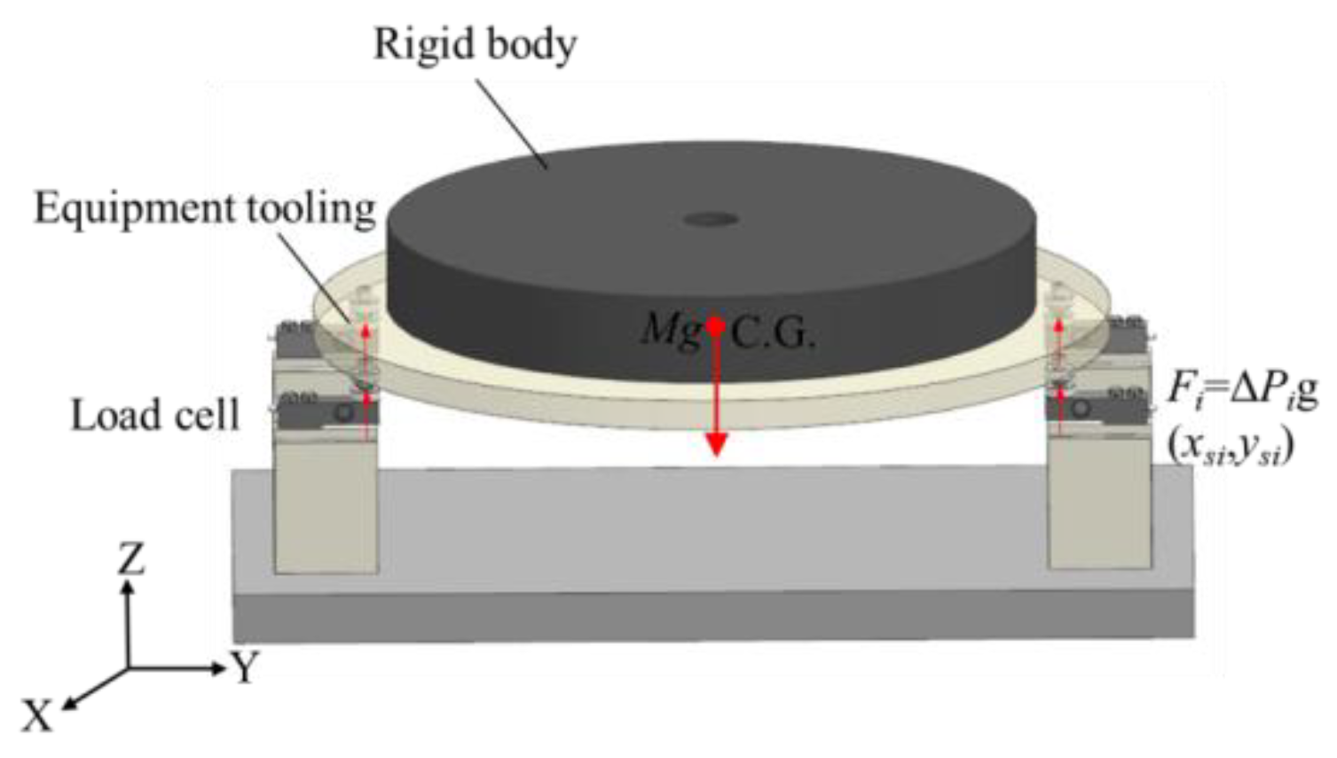 Sensors 22 03912 g002
