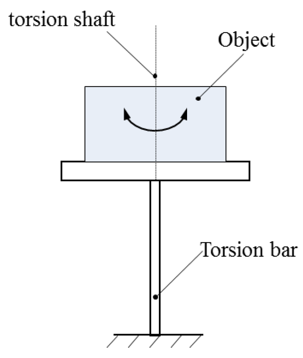 Sensors 22 03912 g003
