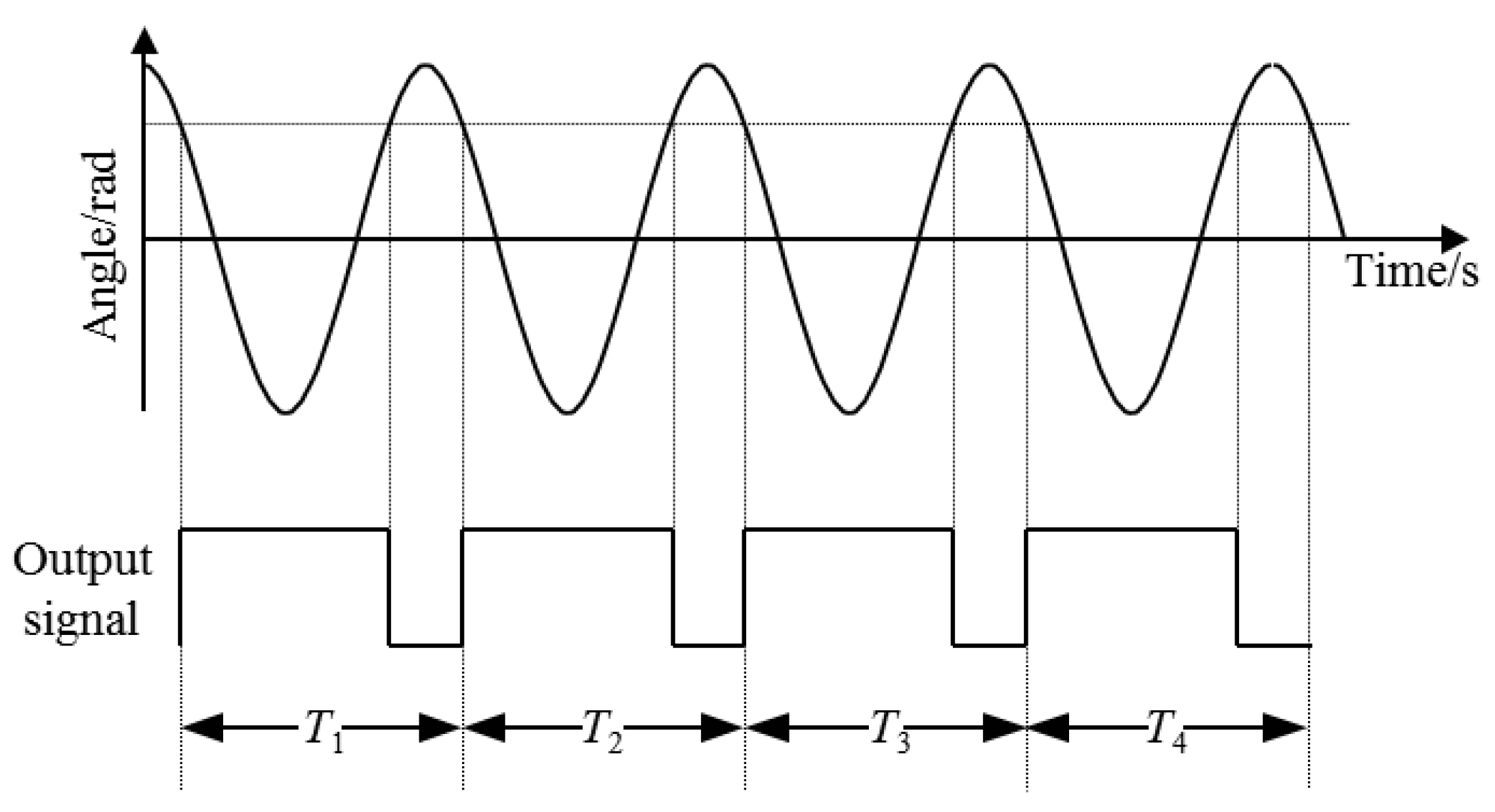 Sensors 22 03912 g004