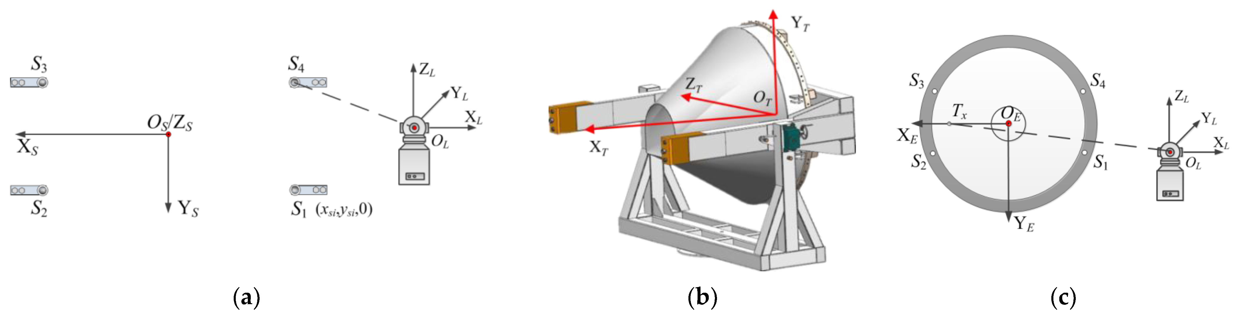Sensors 22 03912 g016