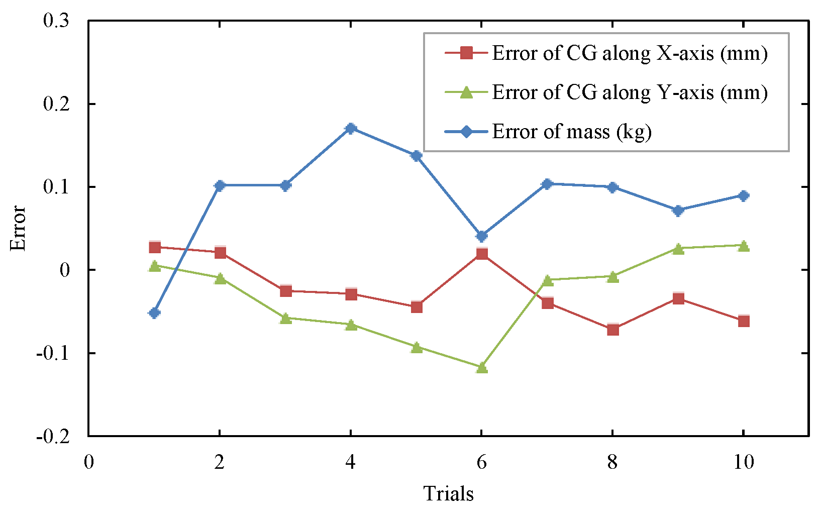 Sensors 22 03912 g020
