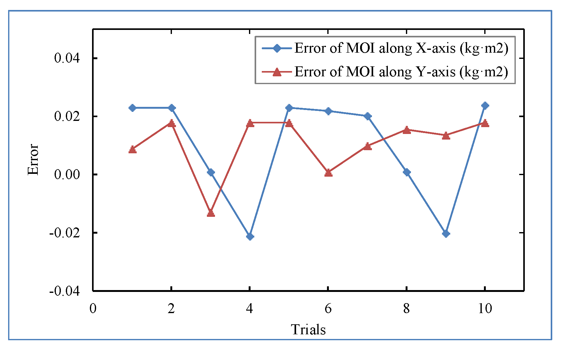 Sensors 22 03912 g021