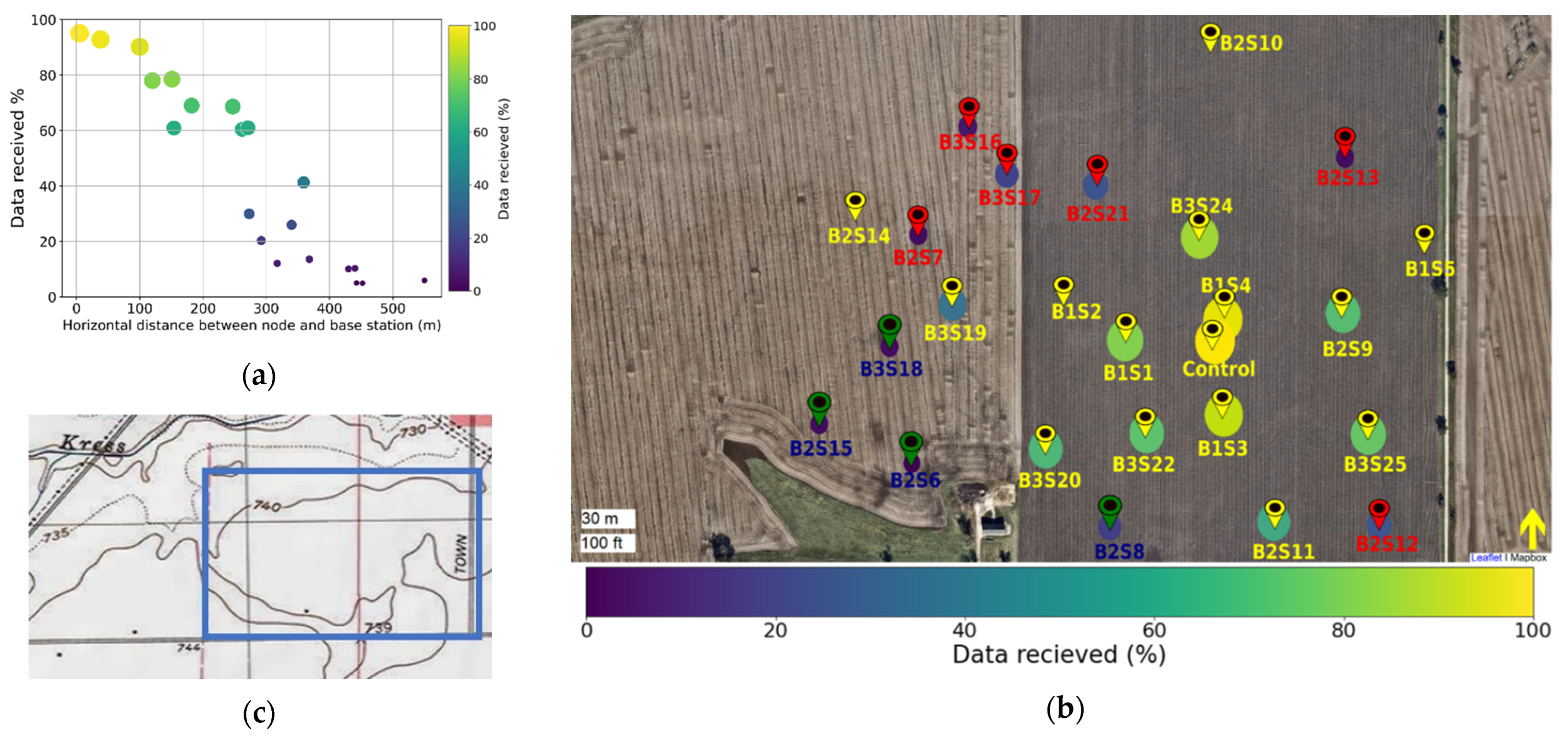 Sensors 22 03913 g004 Sensors 22 03913 g004