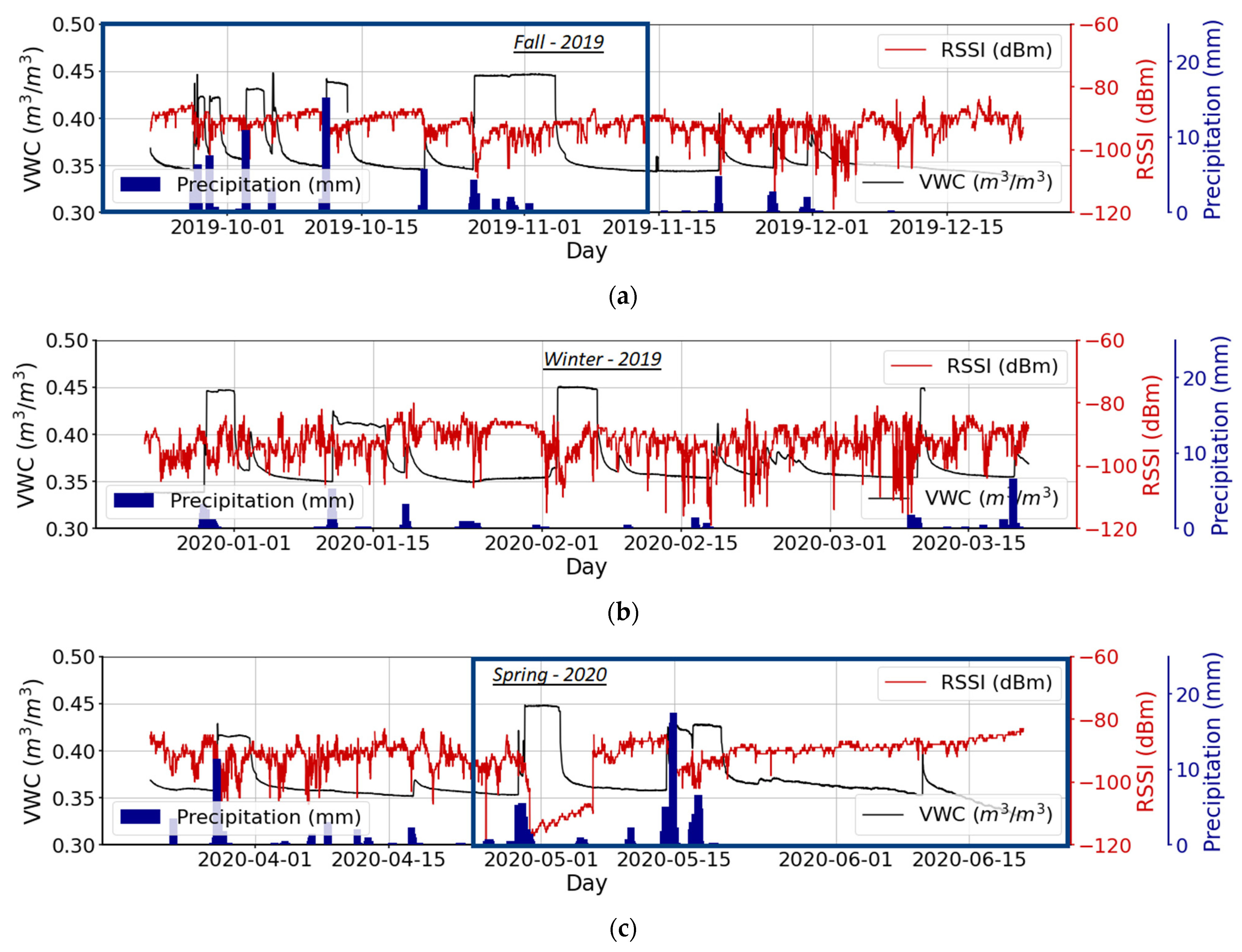Sensors 22 03913 g006 Sensors 22 03913 g006