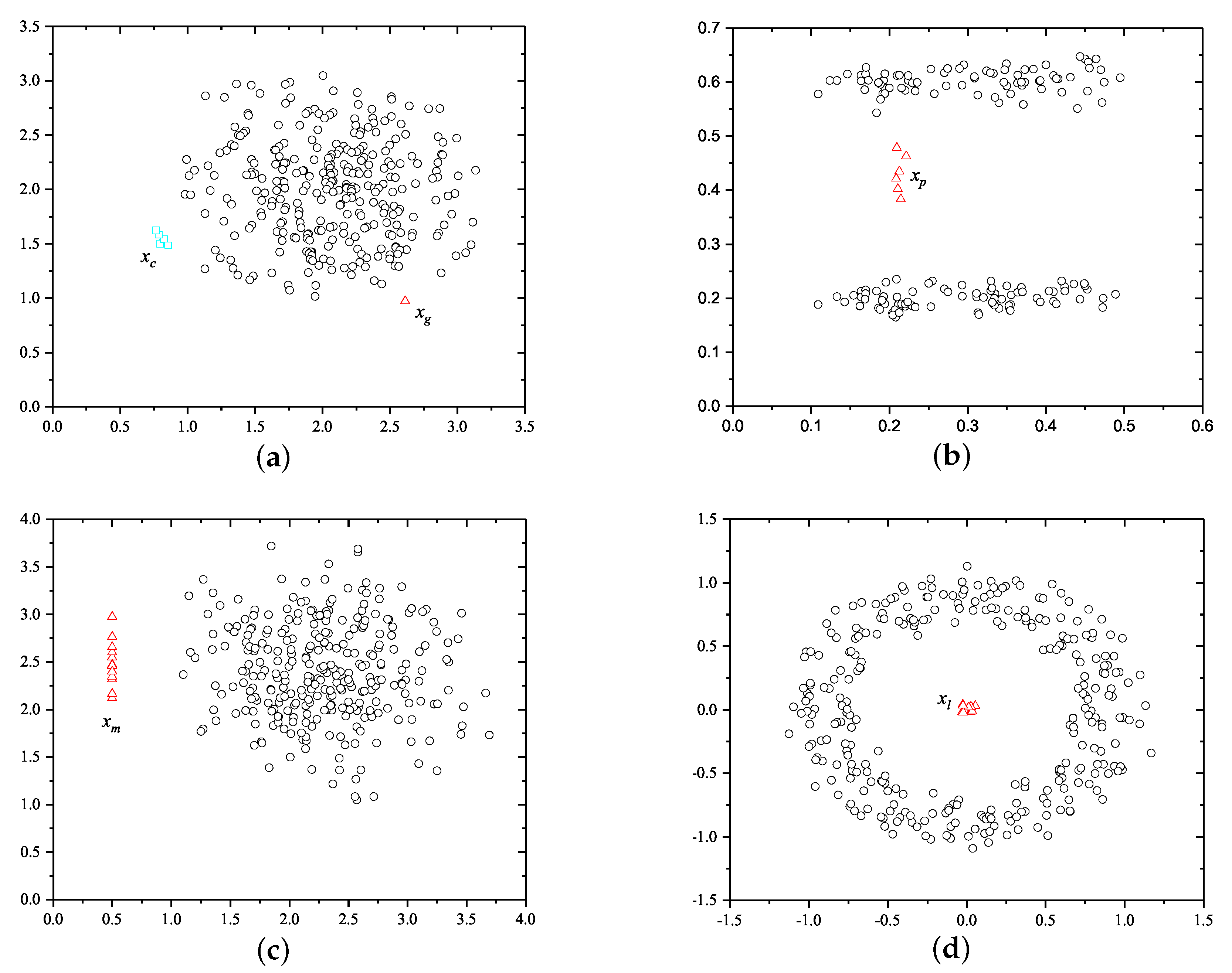 Sensors 22 03915 g002