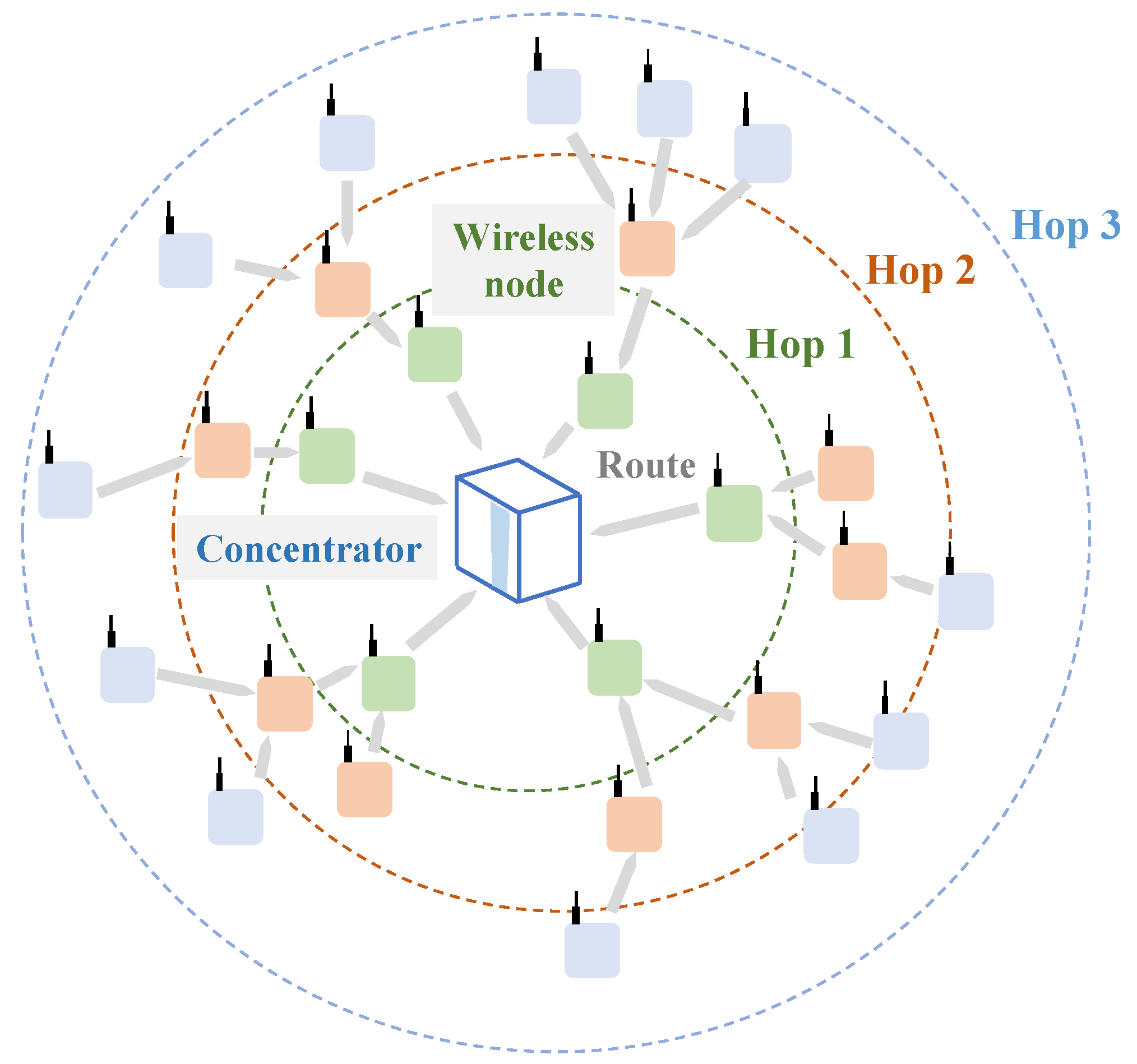 Sensors 22 03916 g001