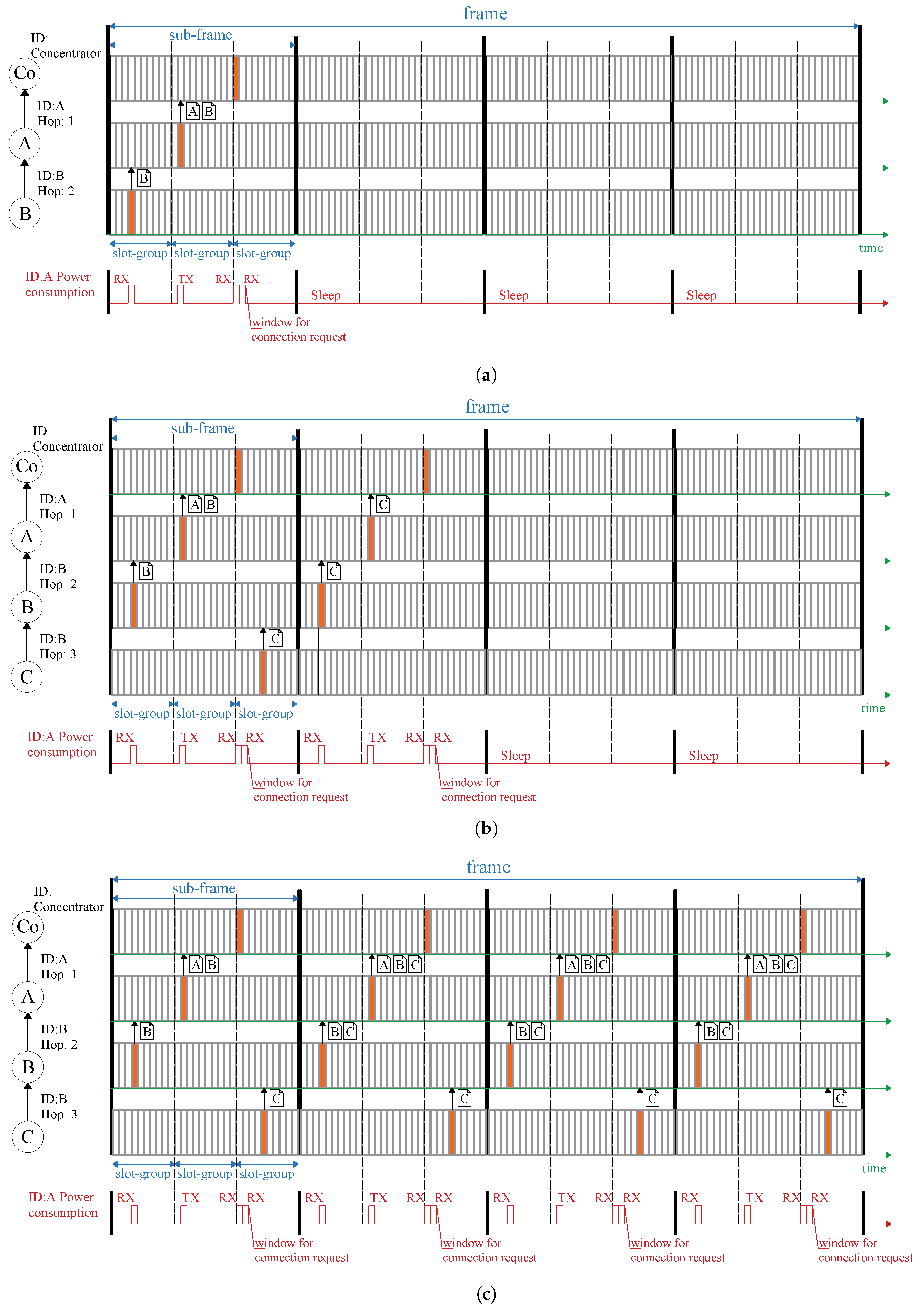 Sensors 22 03916 g002