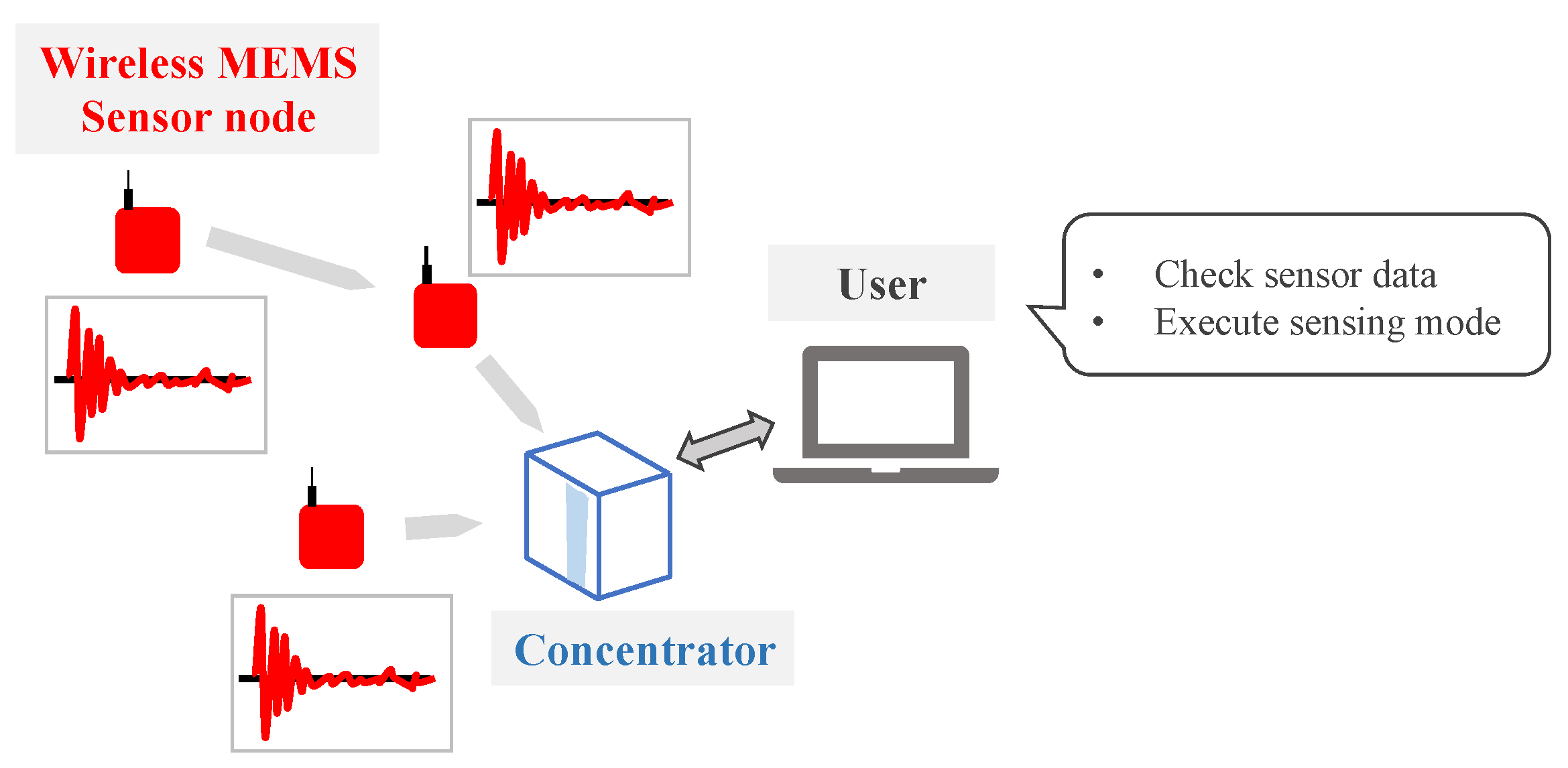 Sensors 22 03916 g003