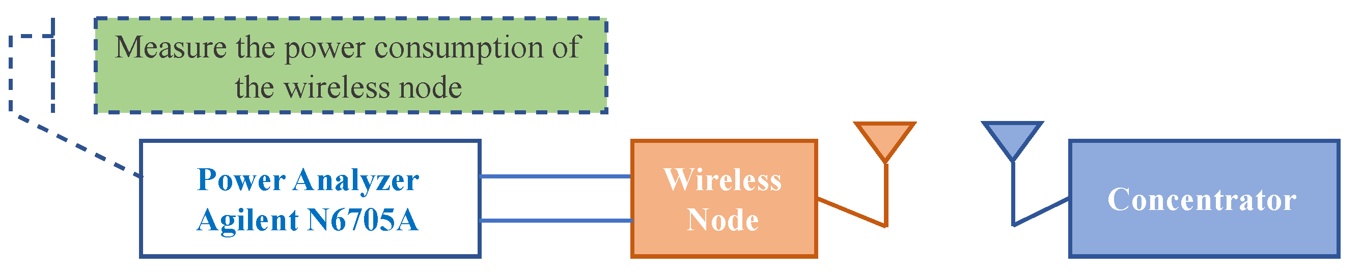 Sensors 22 03916 g010