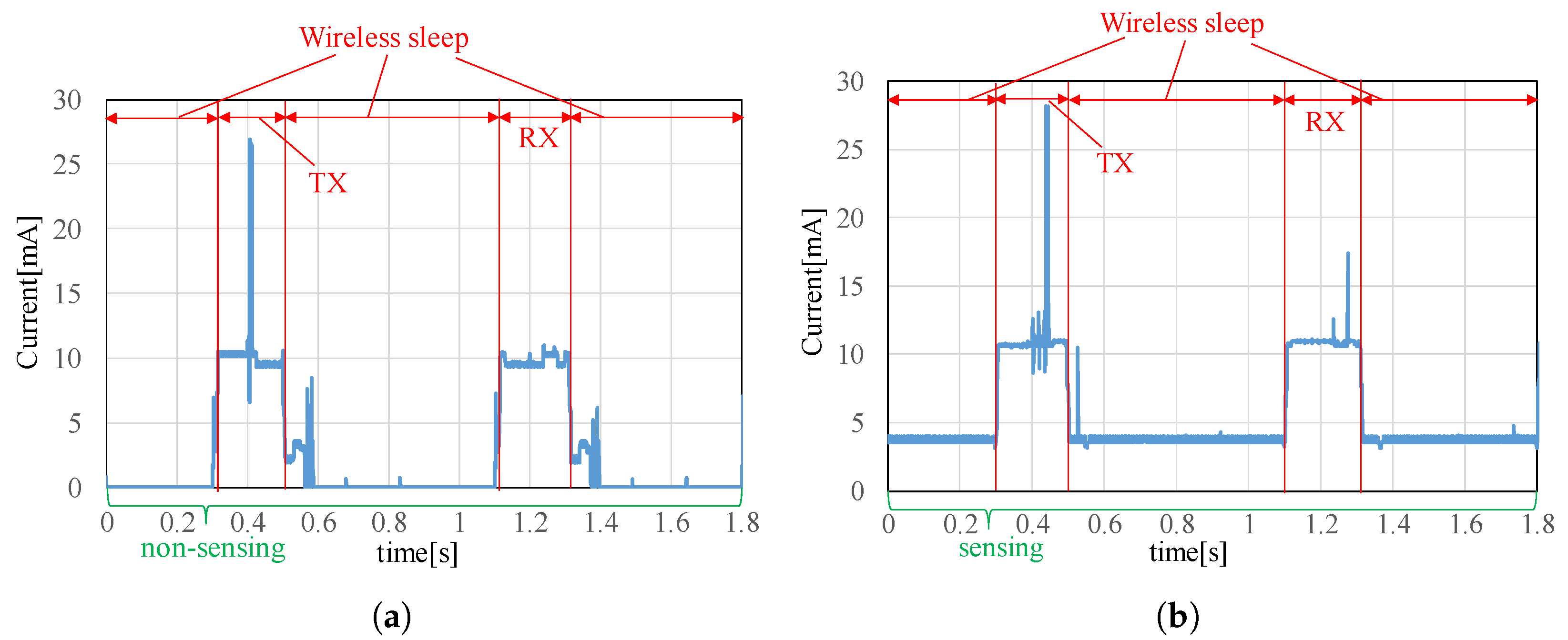 Sensors 22 03916 g011