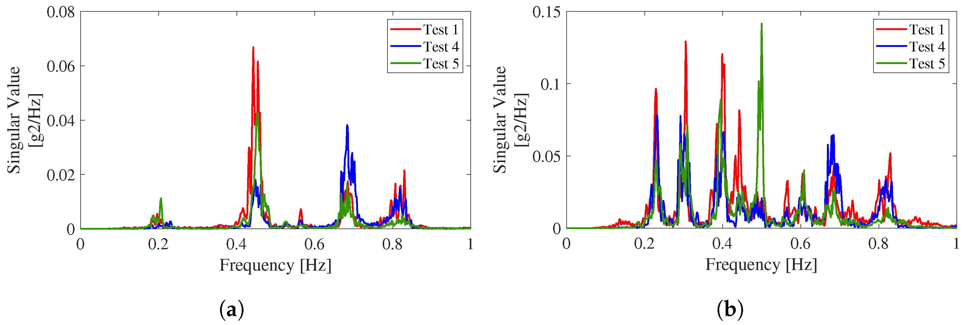 Sensors 22 03916 g013