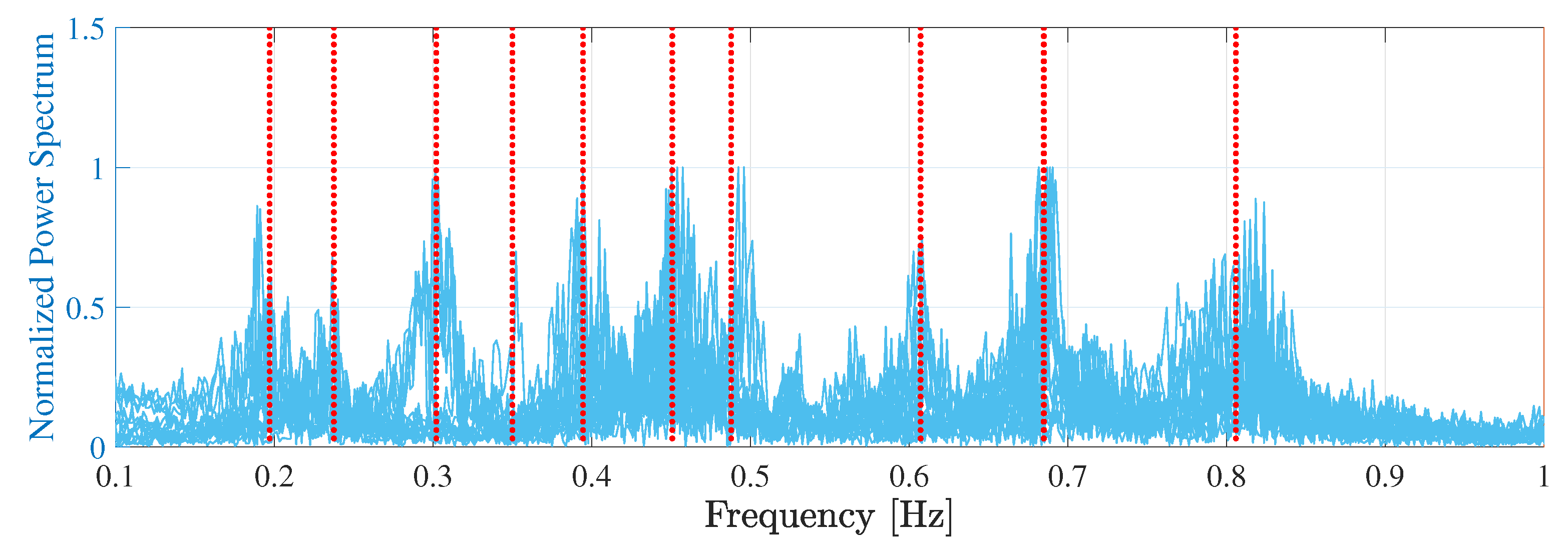 Sensors 22 03916 g014