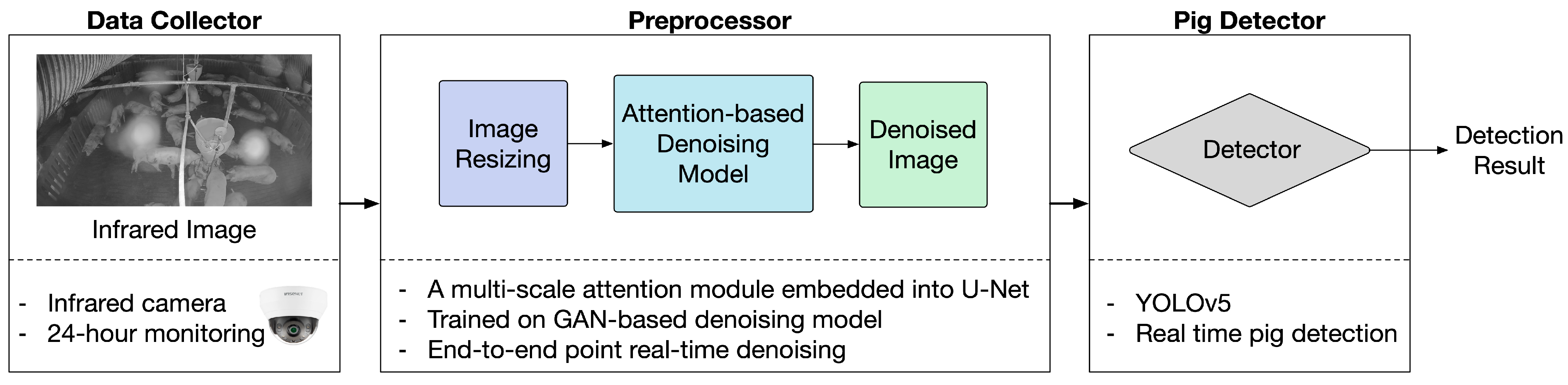 Sensors 22 03917 g003 Sensors 22 03917 g003