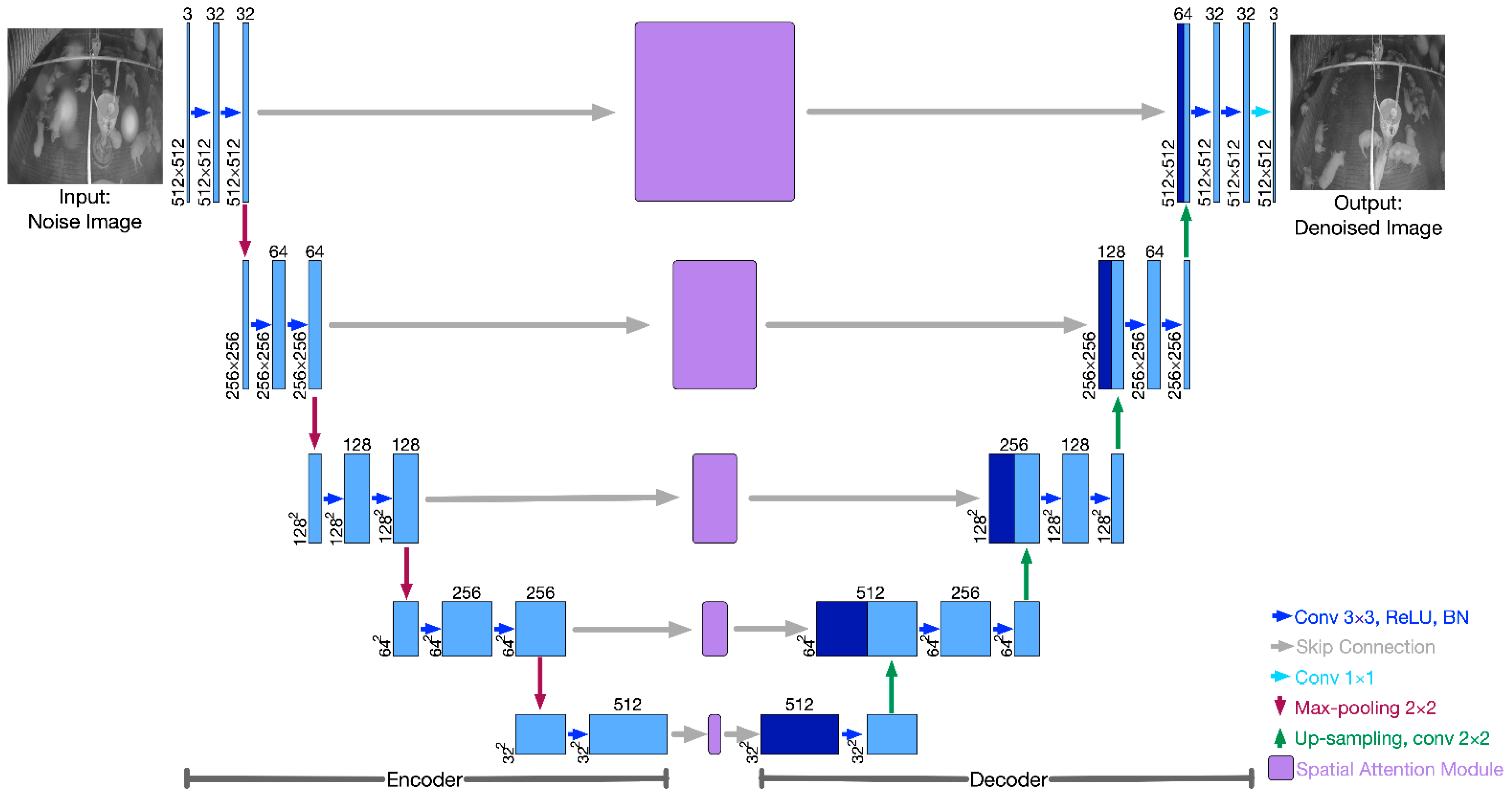 Sensors 22 03917 g004 Sensors 22 03917 g004