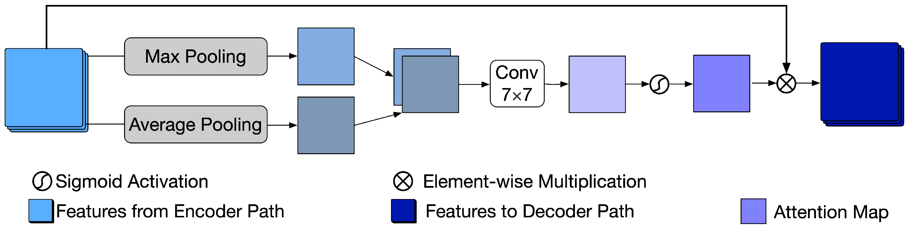 Sensors 22 03917 g005 Sensors 22 03917 g005