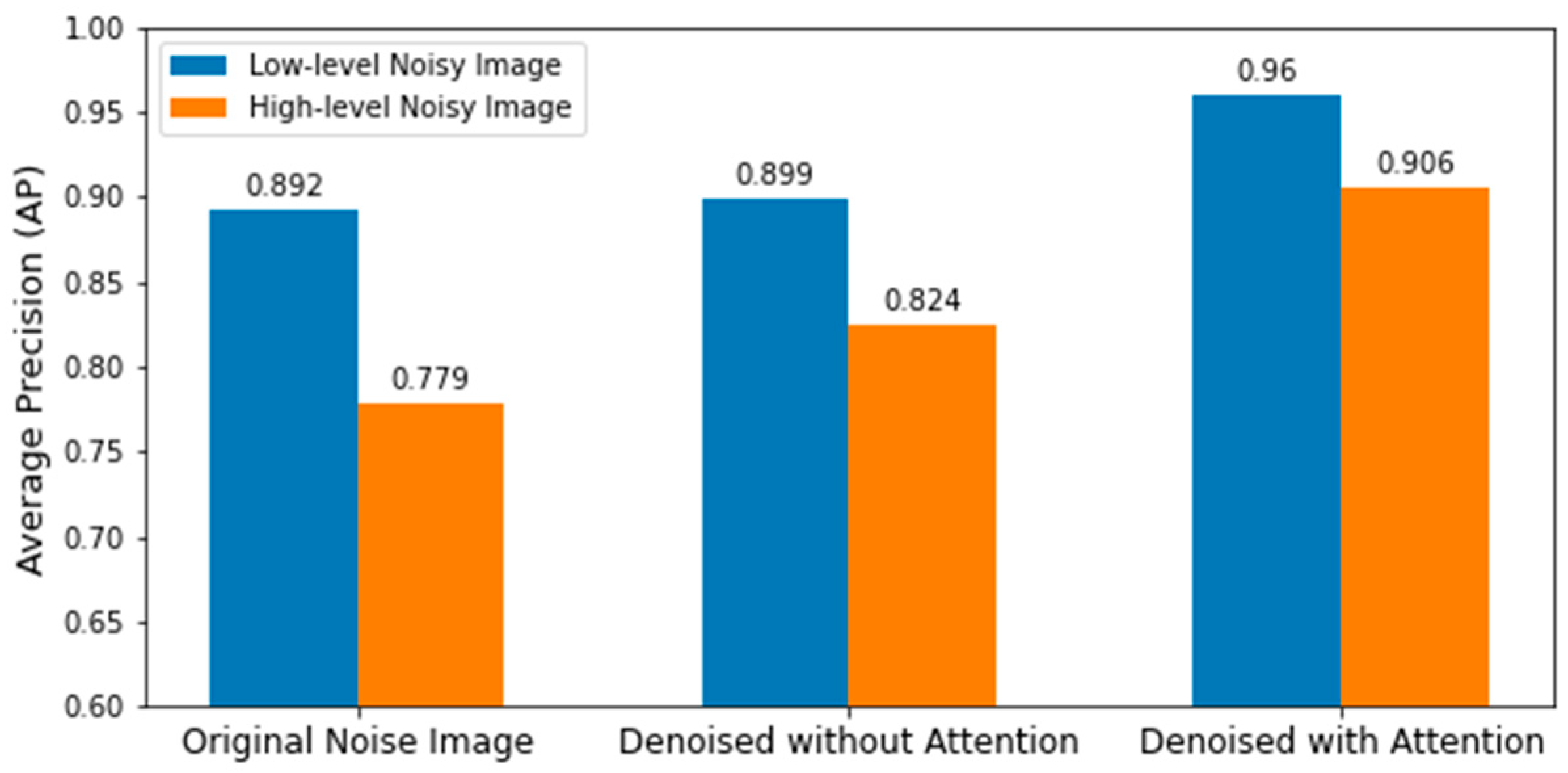 Sensors 22 03917 g009 Sensors 22 03917 g009