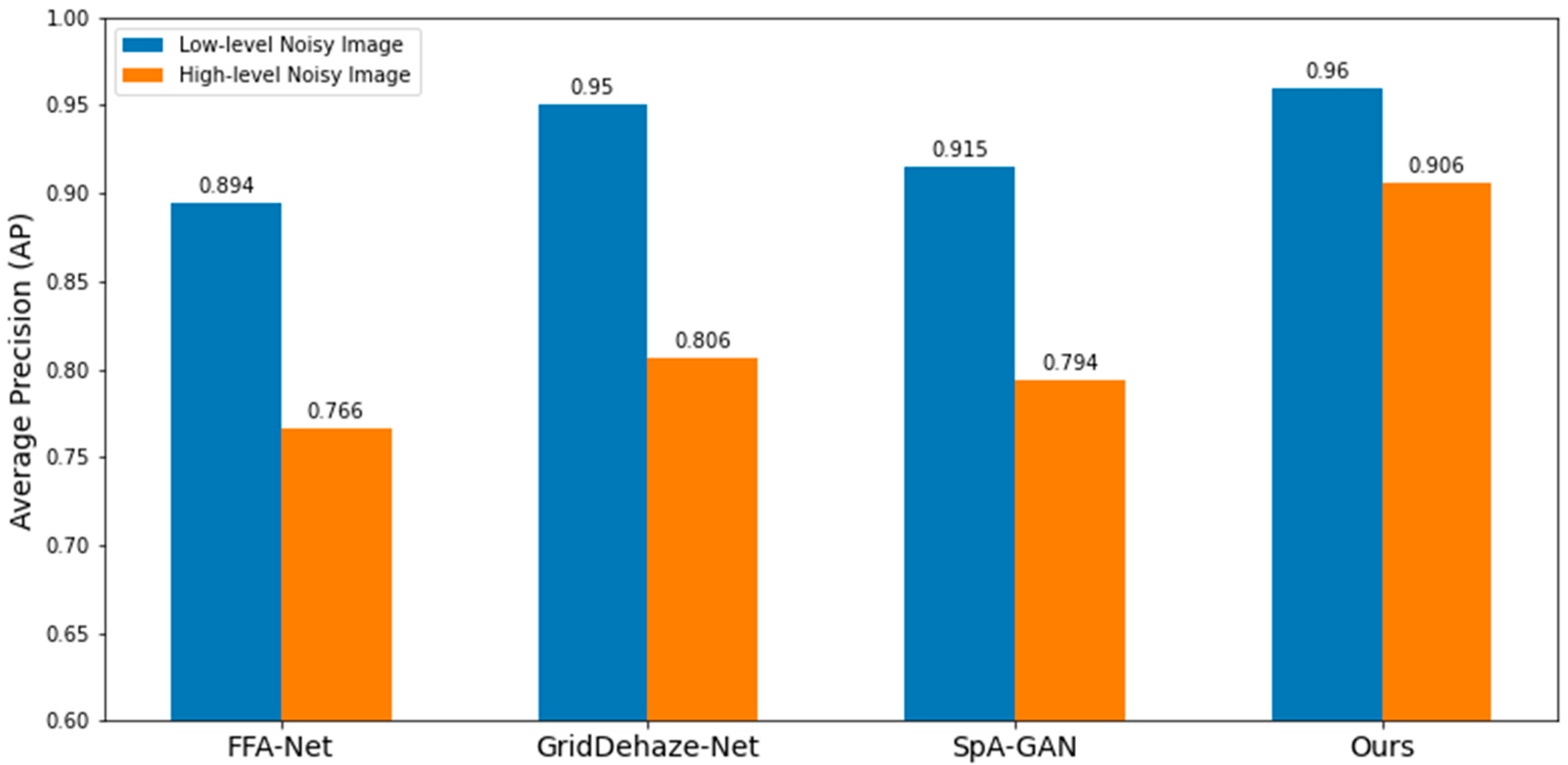 Sensors 22 03917 g015 Sensors 22 03917 g015
