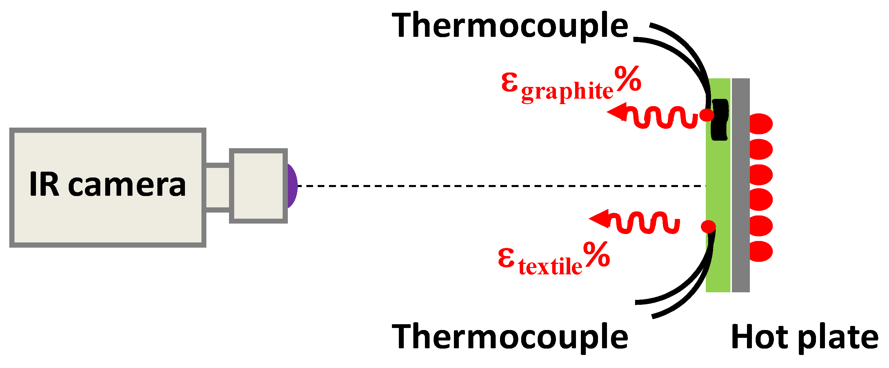 Sensors 22 03918 g005