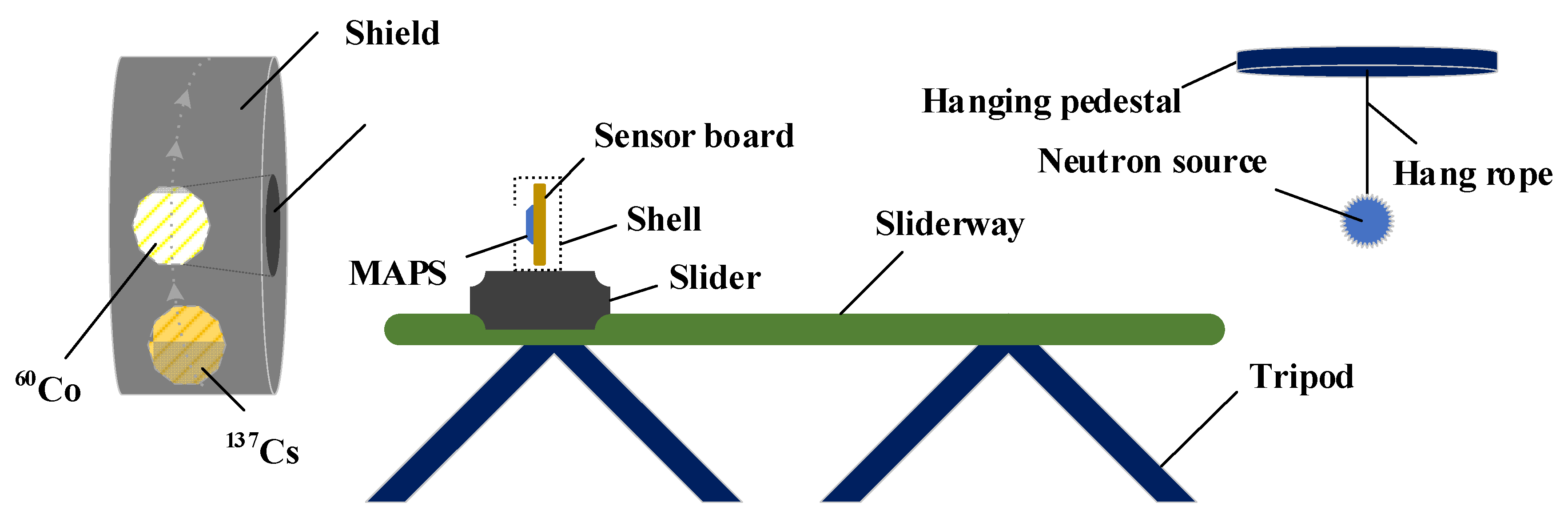 Sensors 22 03919 g001 Sensors 22 03919 g001