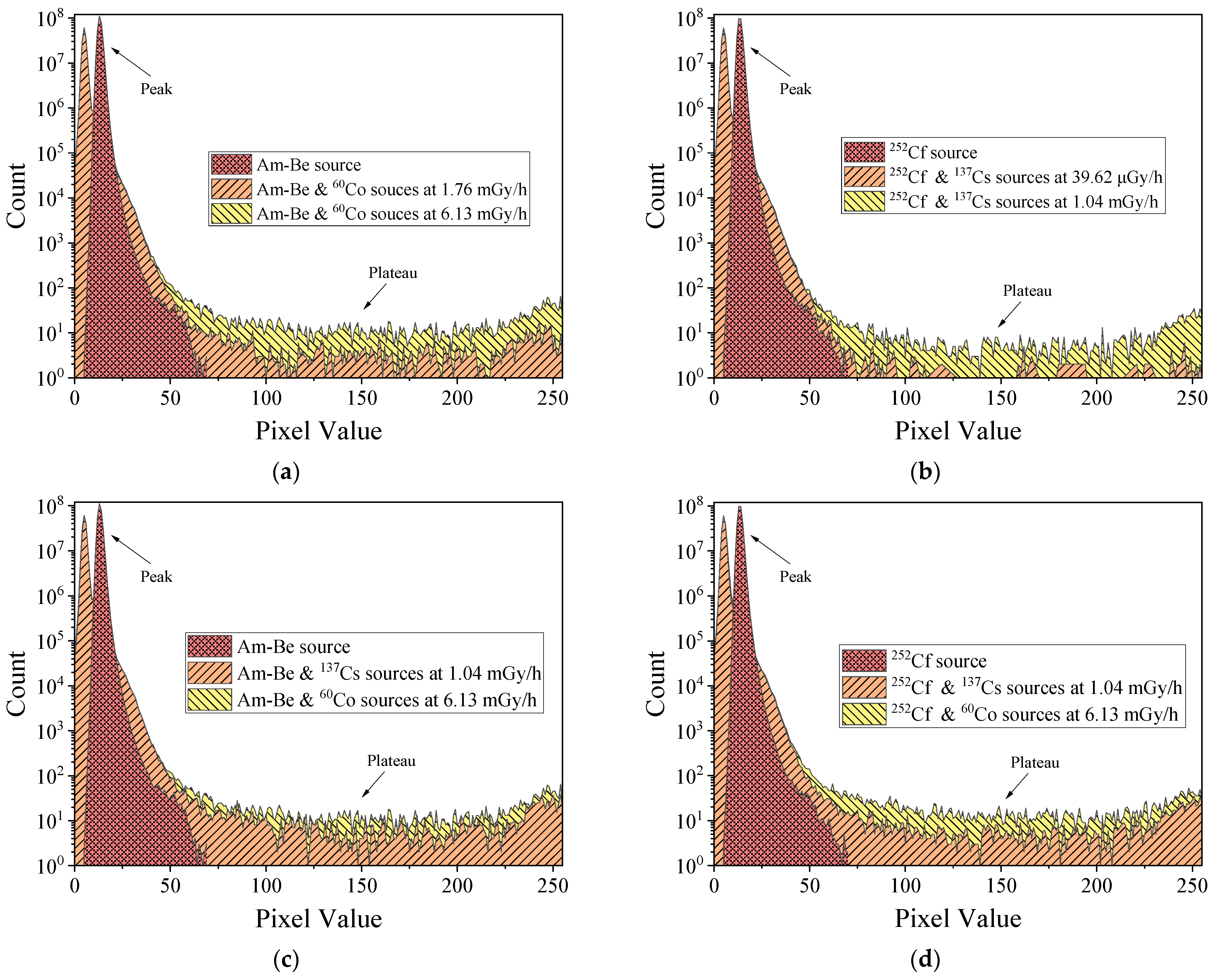 Sensors 22 03919 g008 Sensors 22 03919 g008