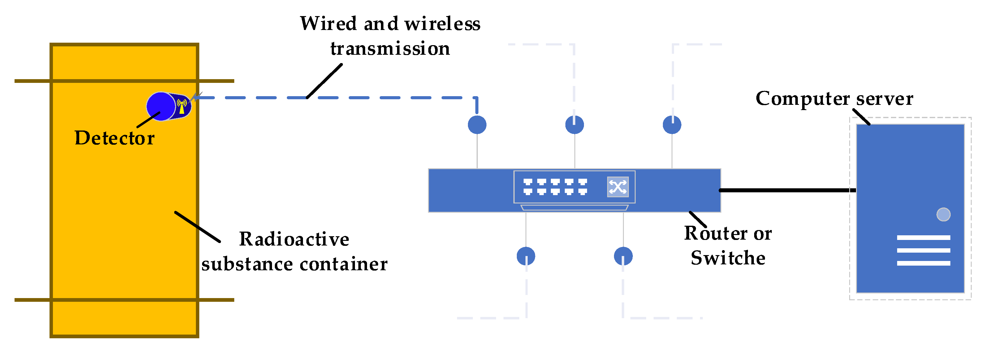 Sensors 22 03919 g009 Sensors 22 03919 g009