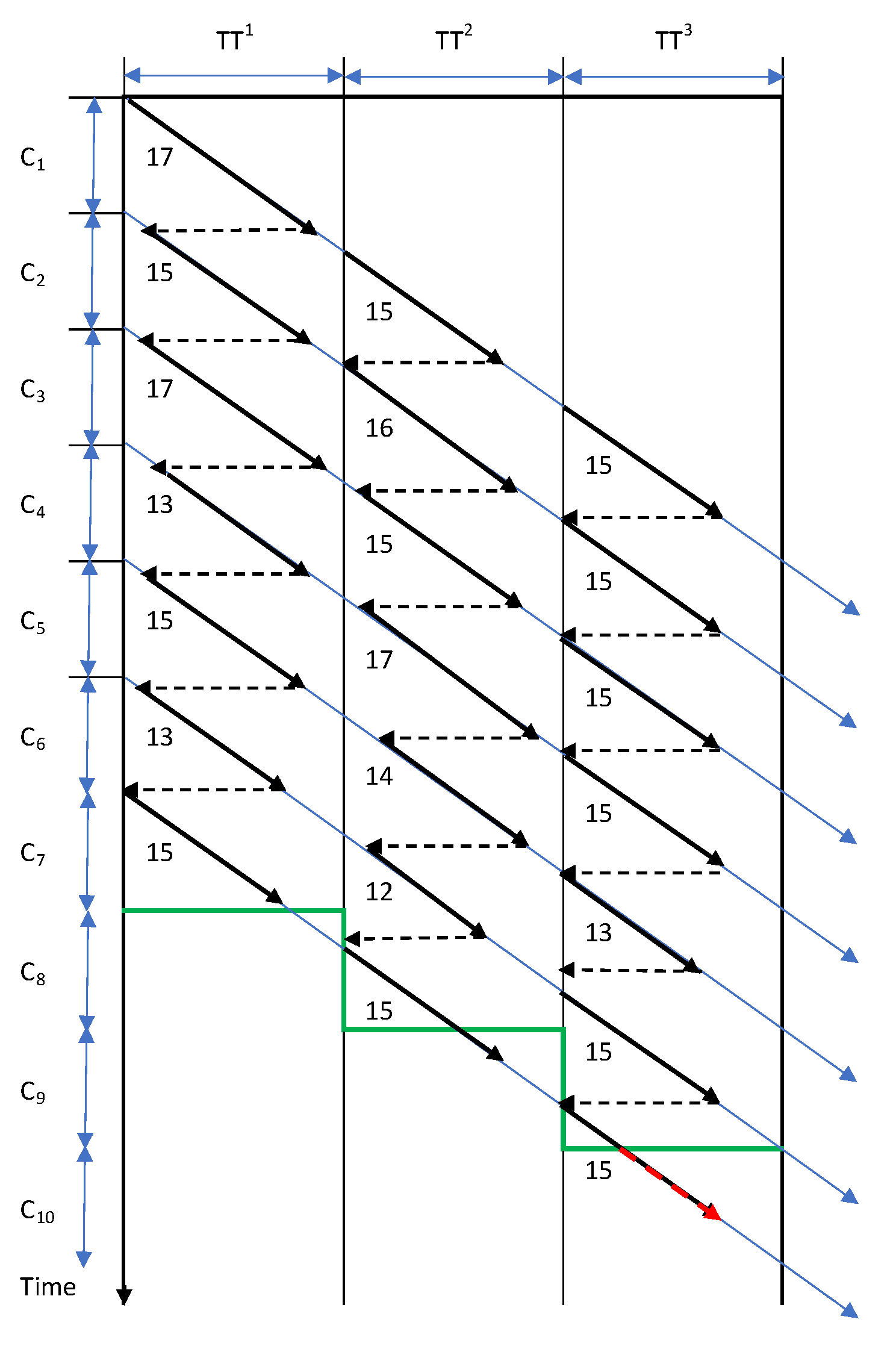 Sensors 22 03920 g001